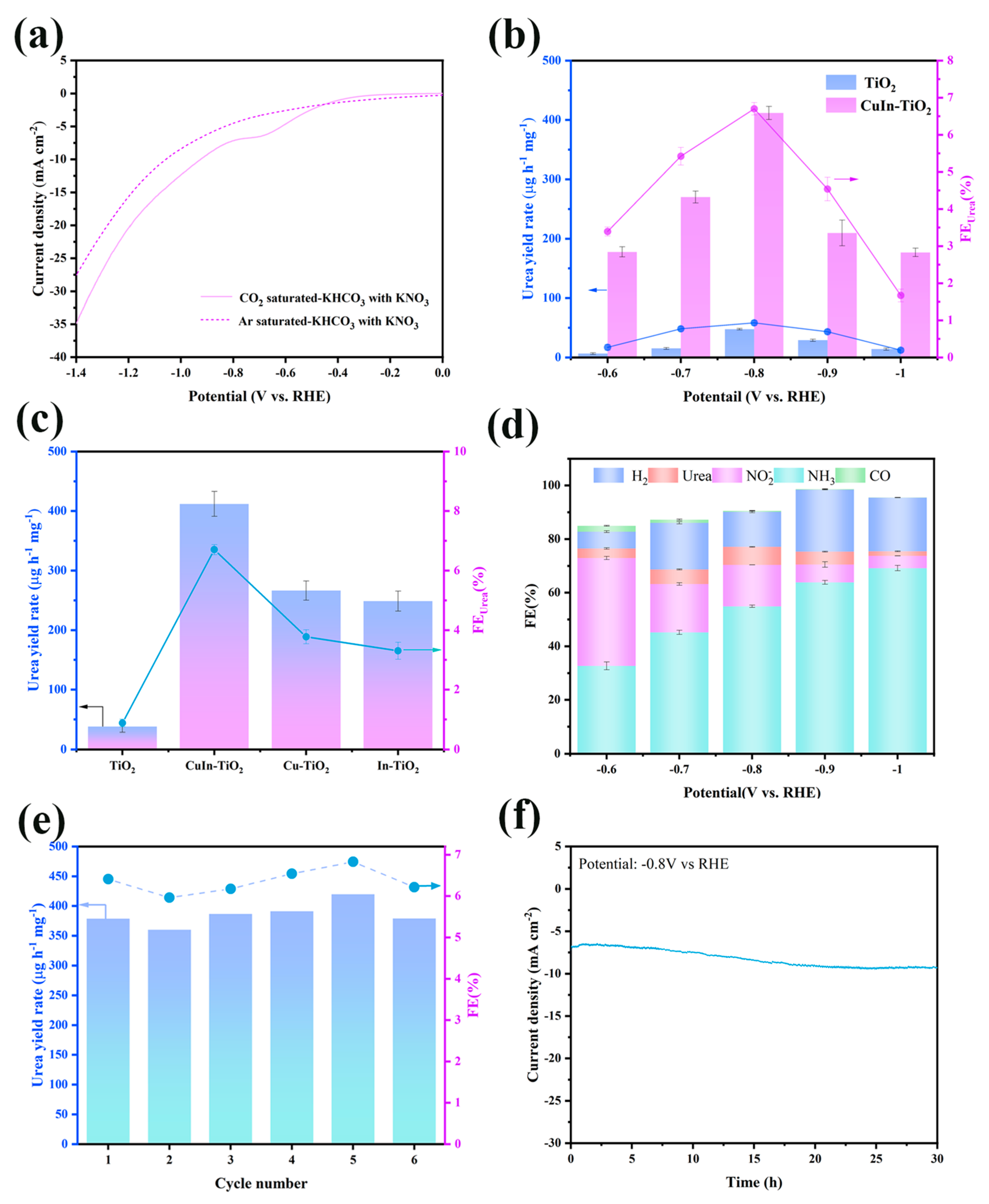 Carbon 11 00044 g003