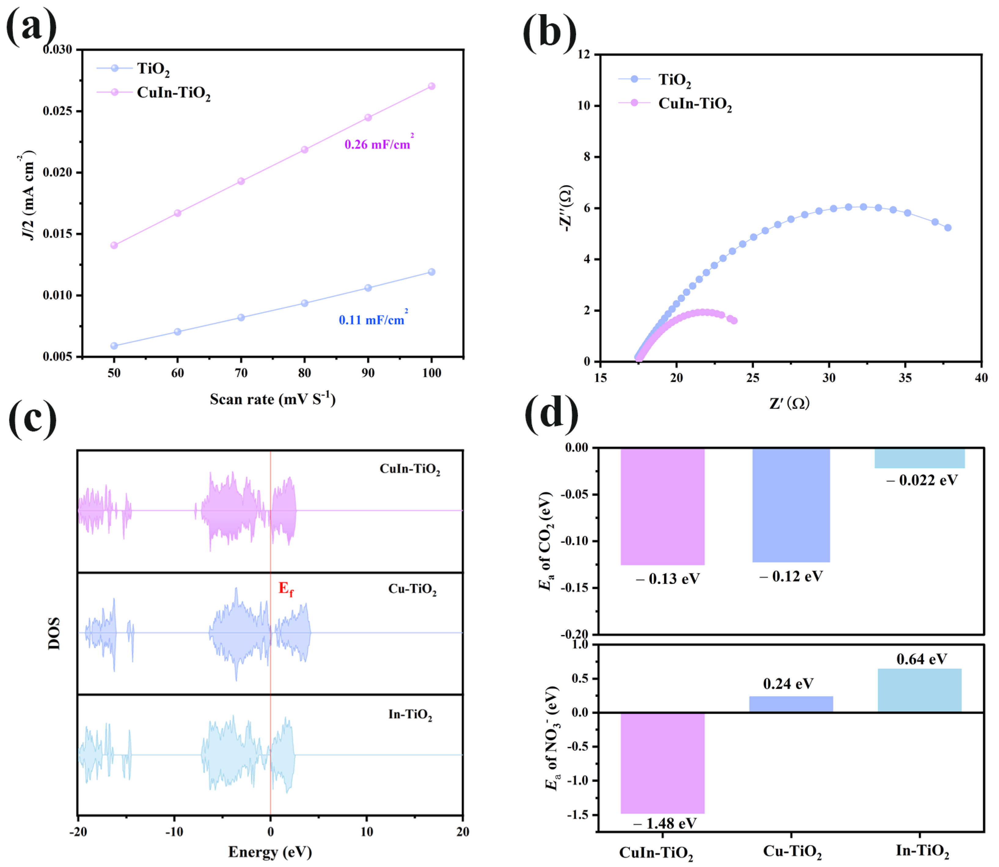 Carbon 11 00044 g004