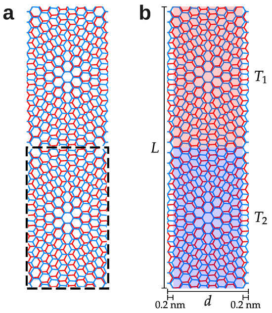 Thermal Conductivity of Graphene Moiré Superlattices at