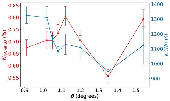 Multiscale Modeling and Analysis of Hydrogen-Enhanced
