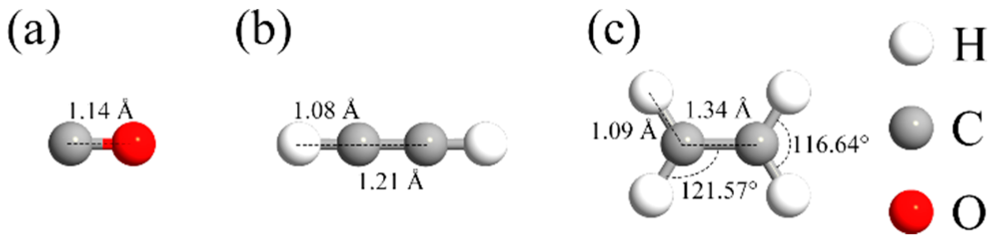 Carbon 11 00049 g002
