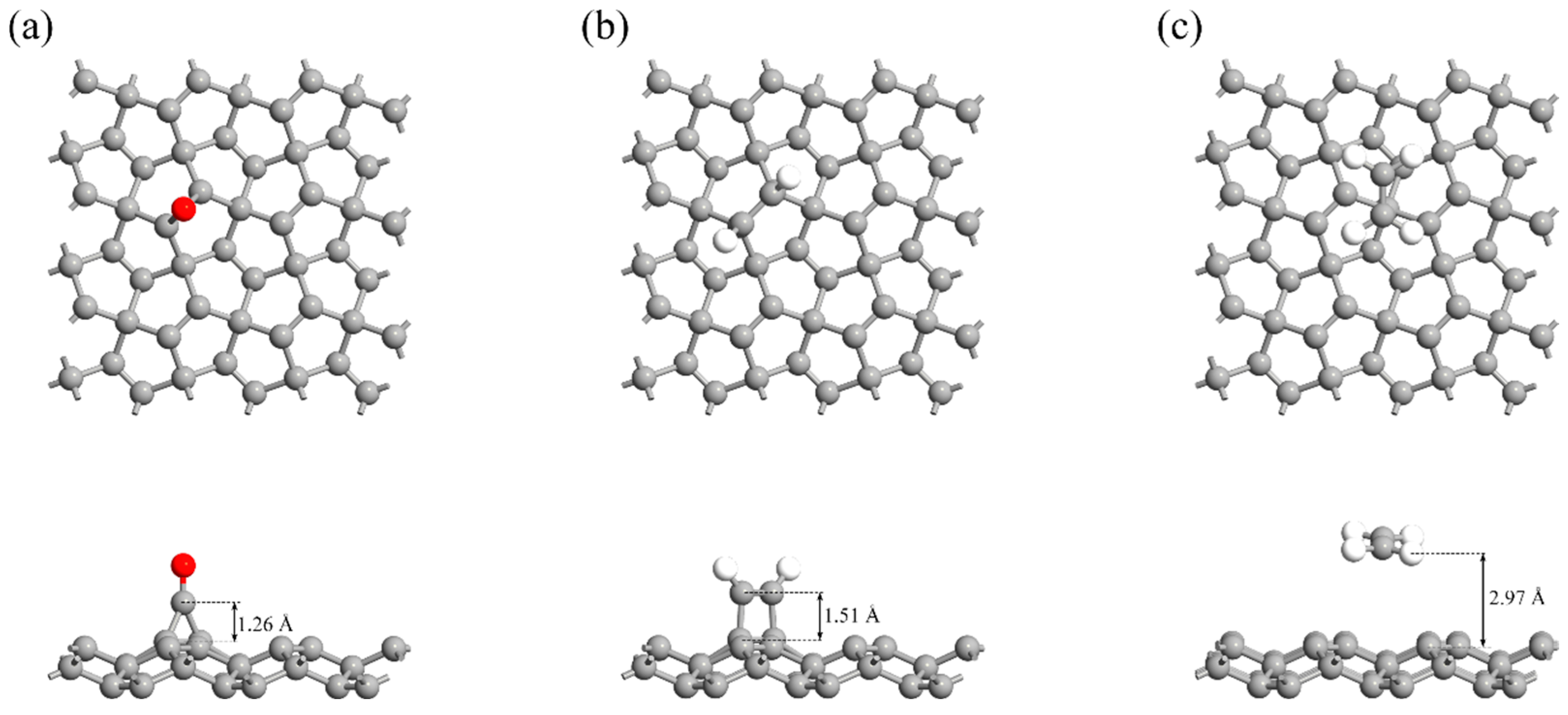Carbon 11 00049 g003