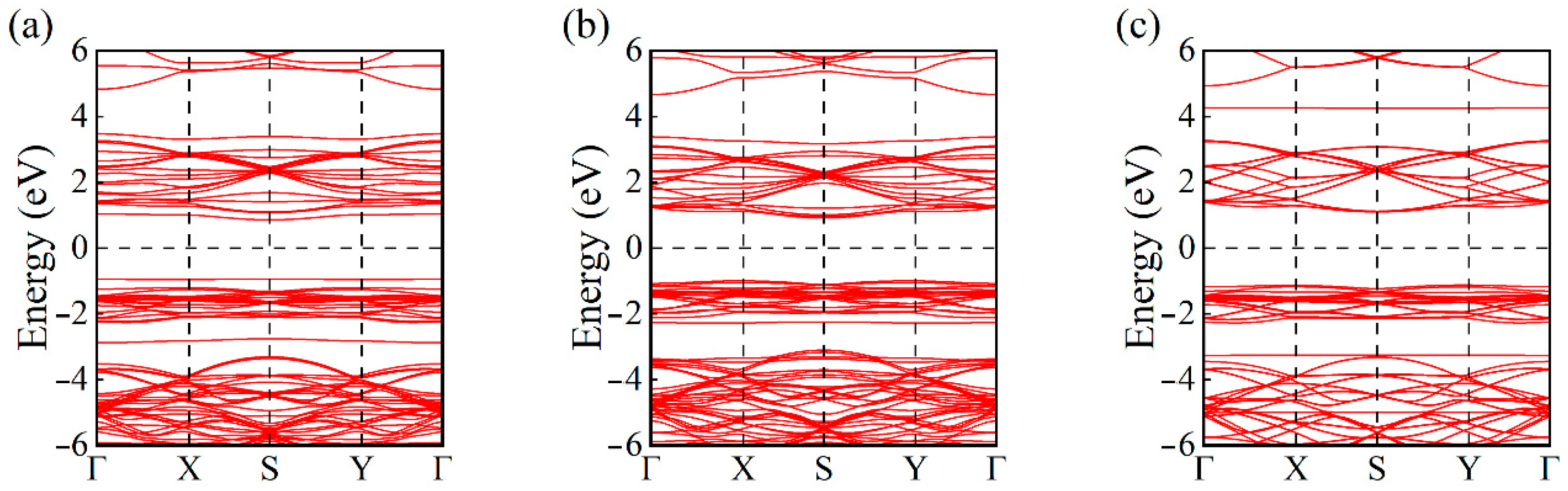 Carbon 11 00049 g004