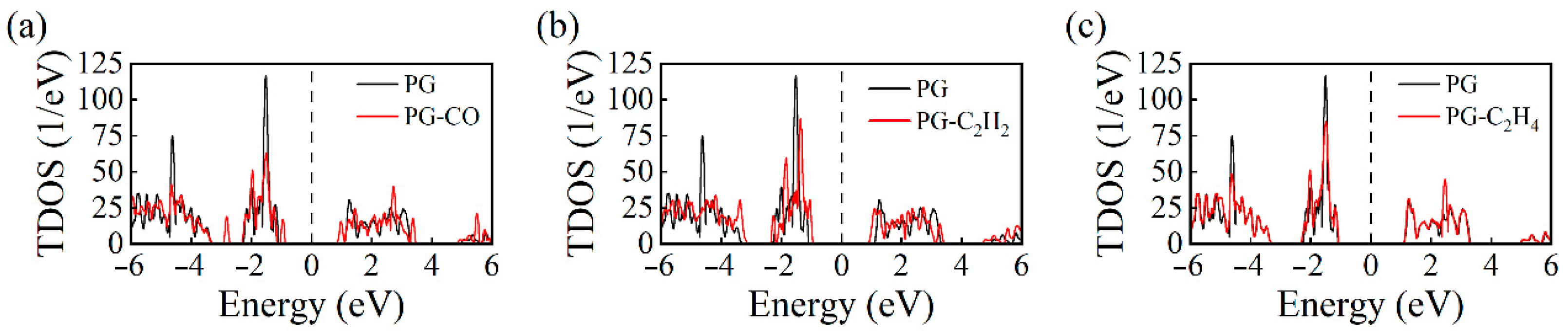 Carbon 11 00049 g005