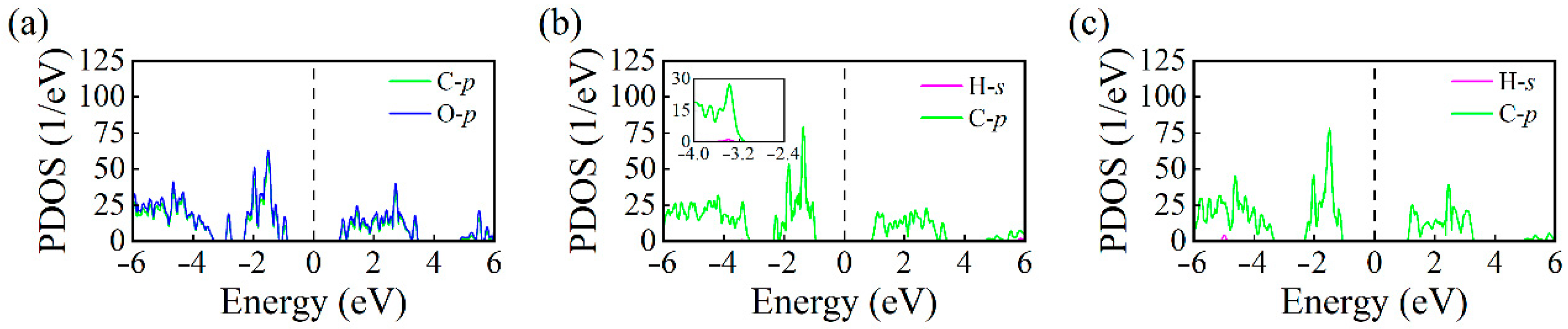 Carbon 11 00049 g006