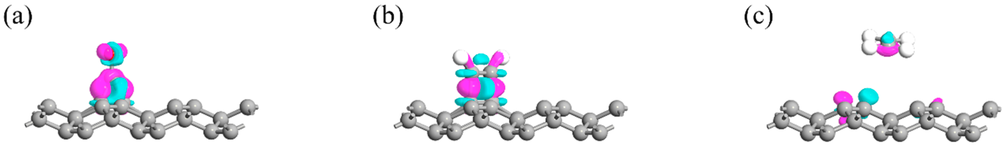 Carbon 11 00049 g007