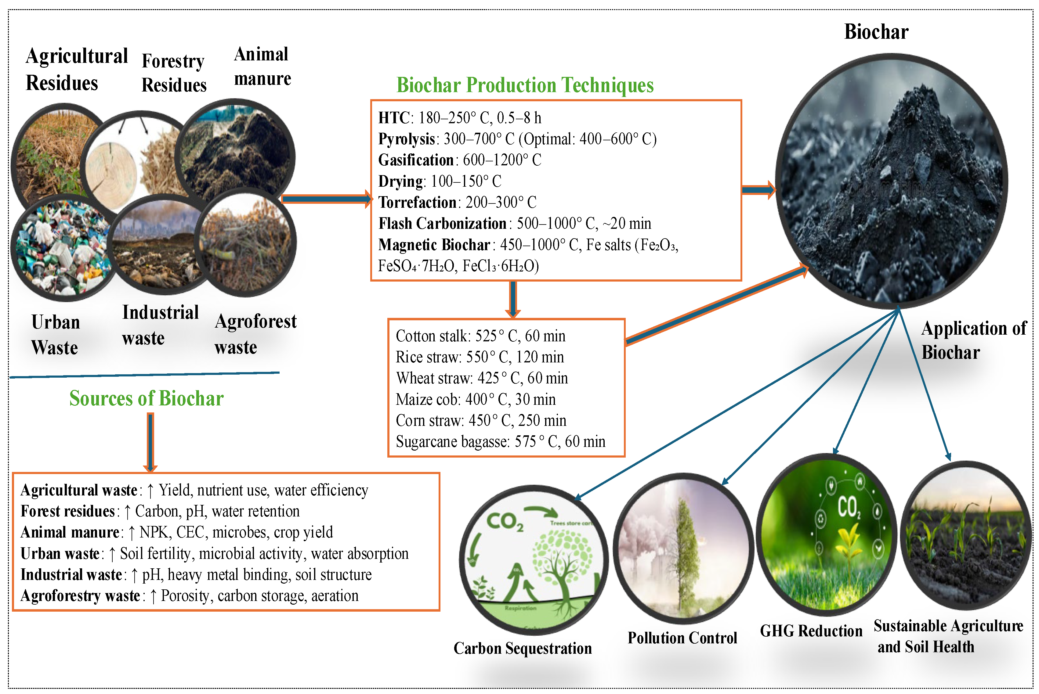 Carbon 11 00050 g001