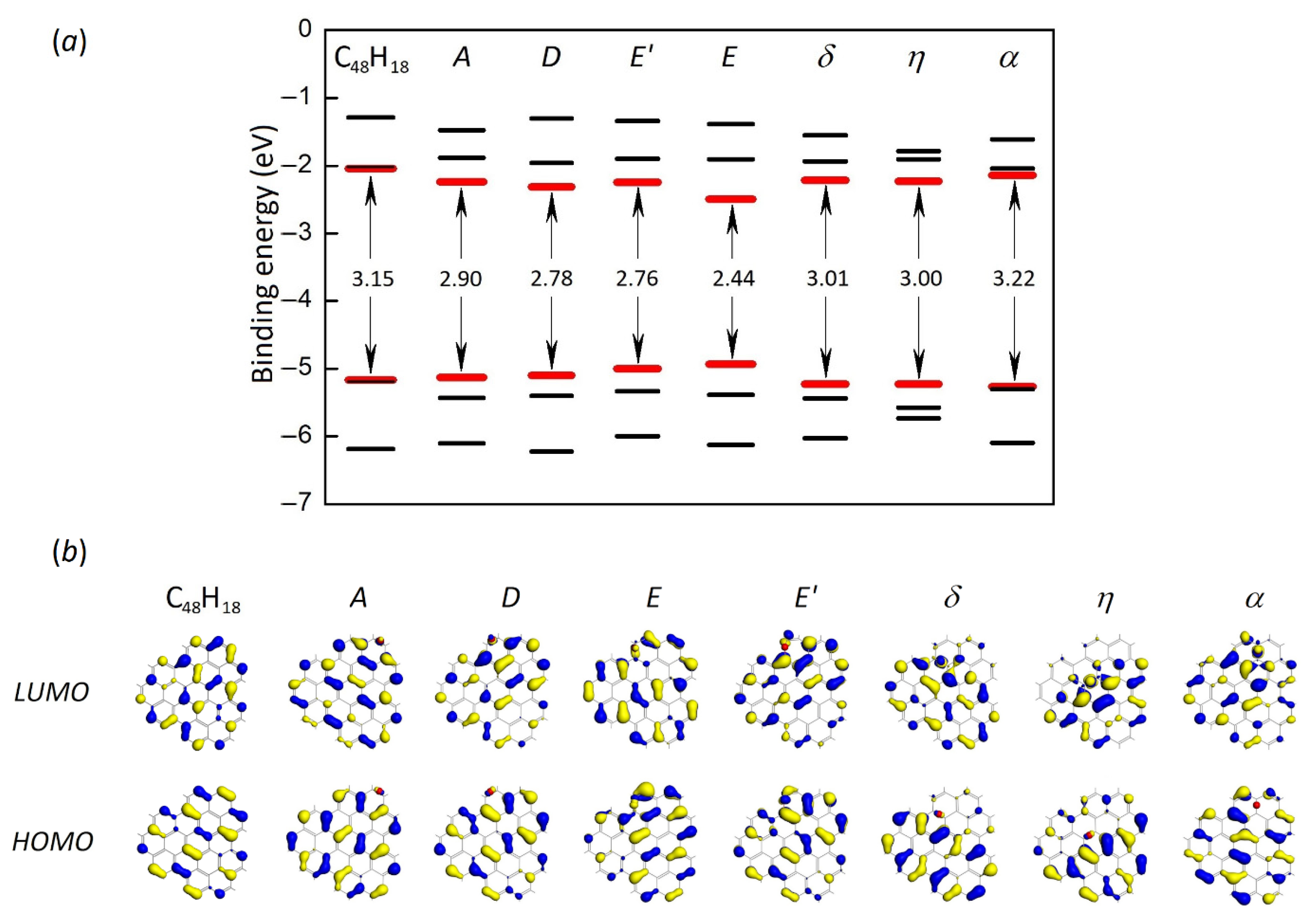 Carbon 11 00051 g003