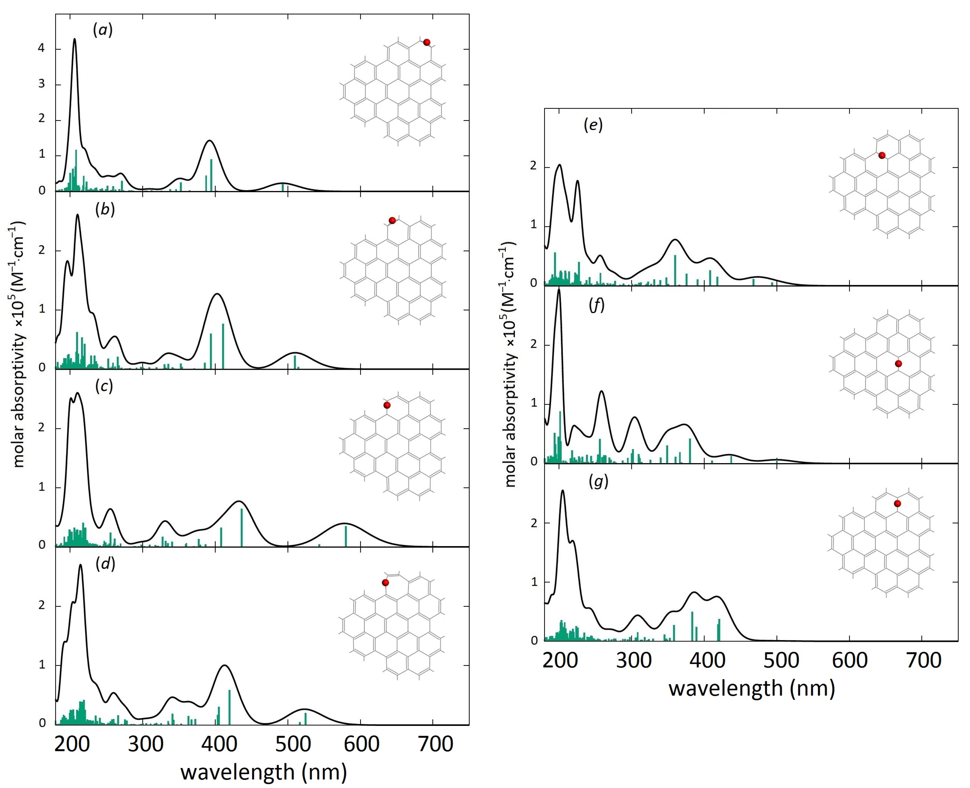 Carbon 11 00051 g004