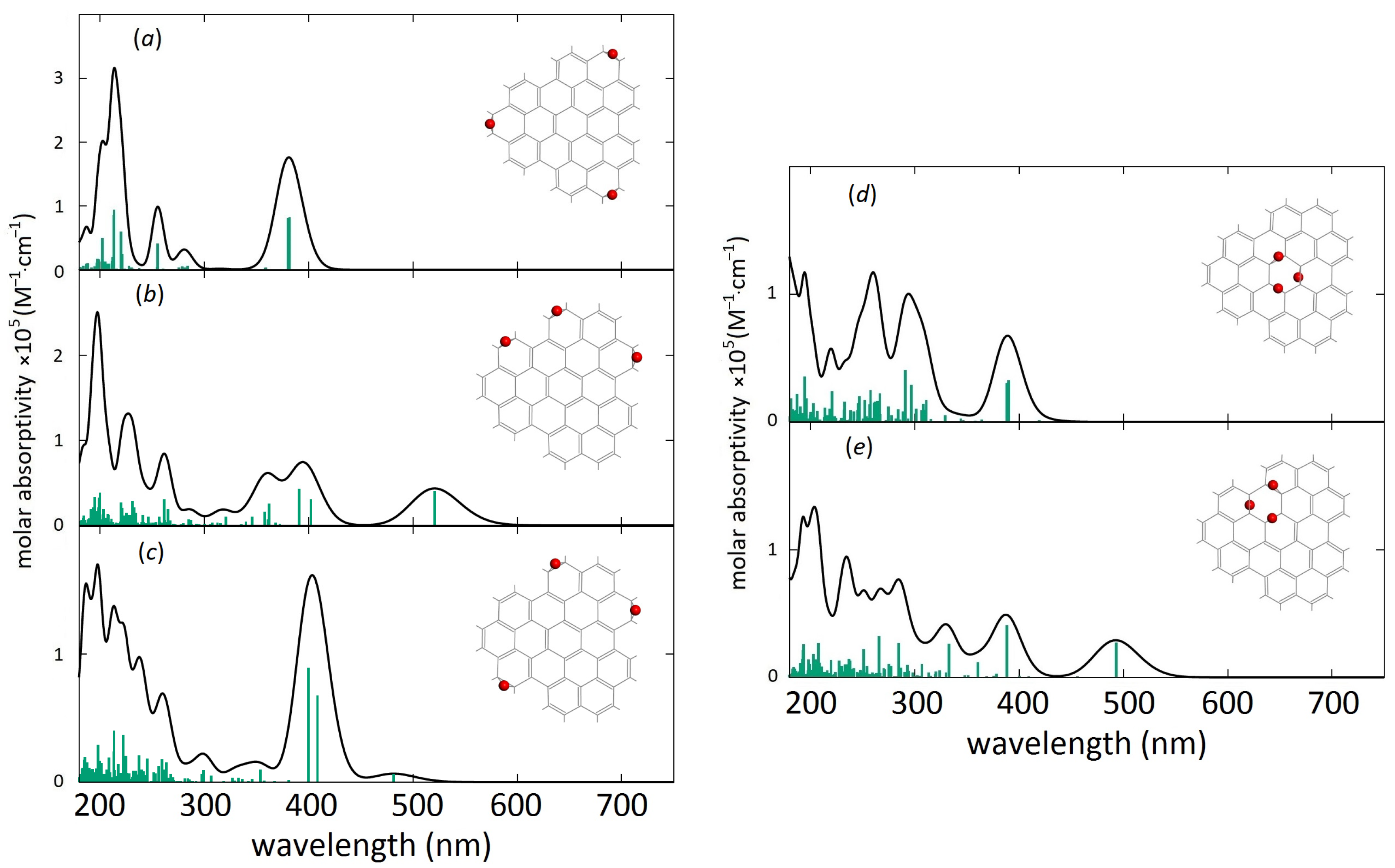 Carbon 11 00051 g009