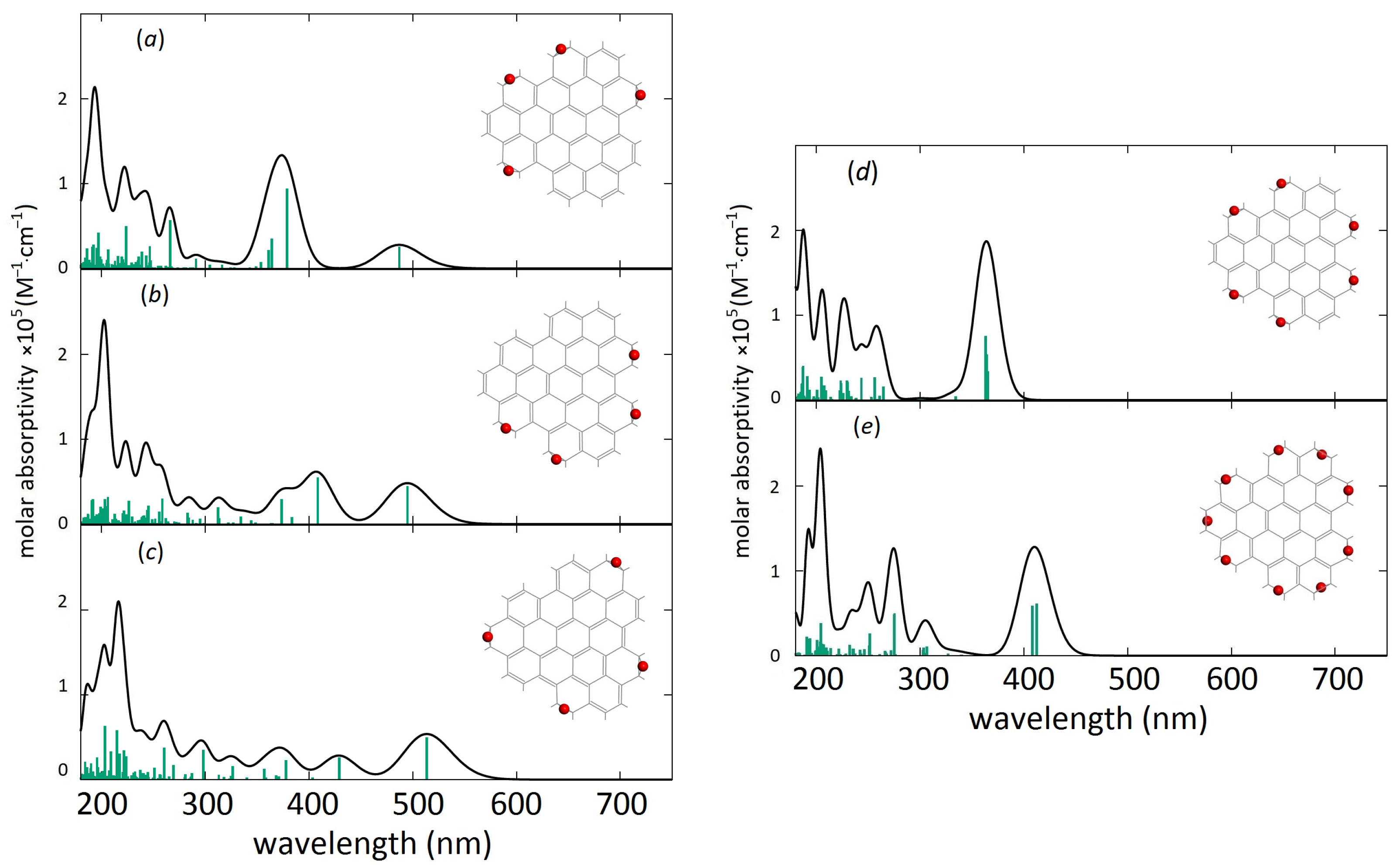 Carbon 11 00051 g011