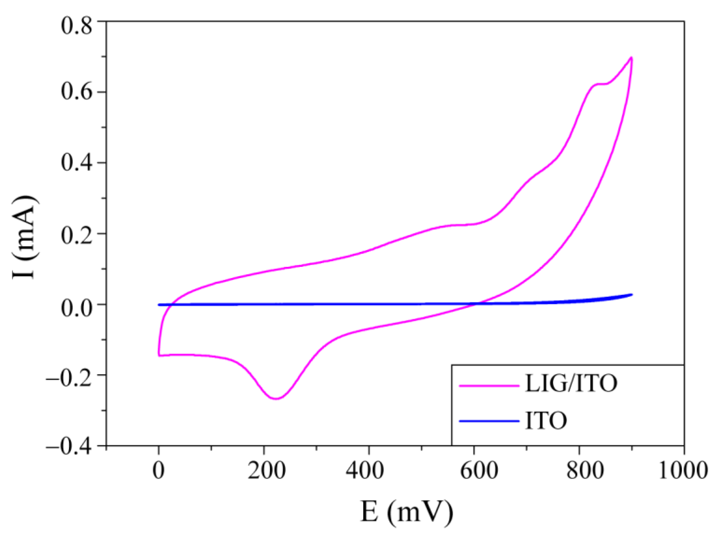 Carbon 11 00052 g004