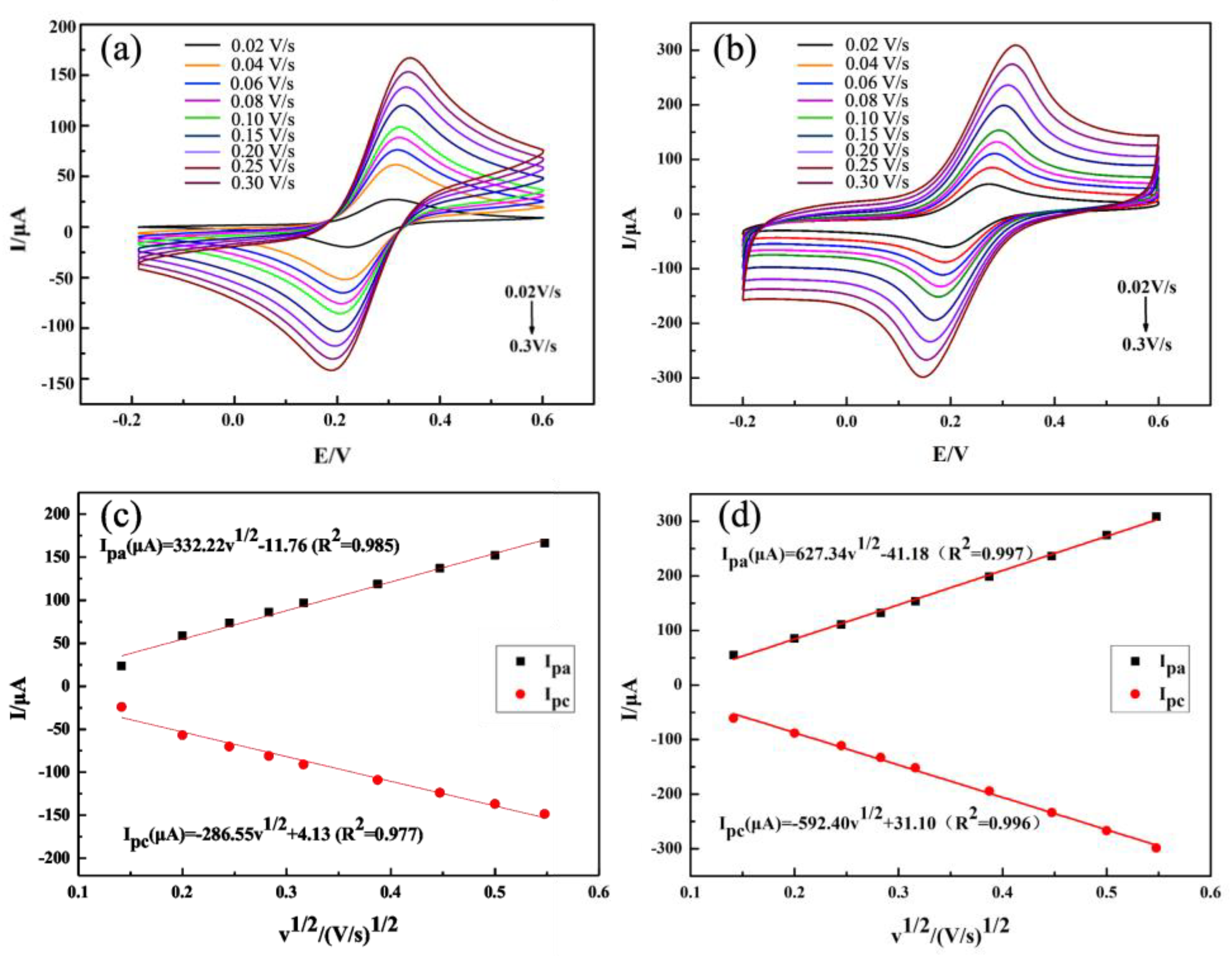 Carbon 11 00052 g005