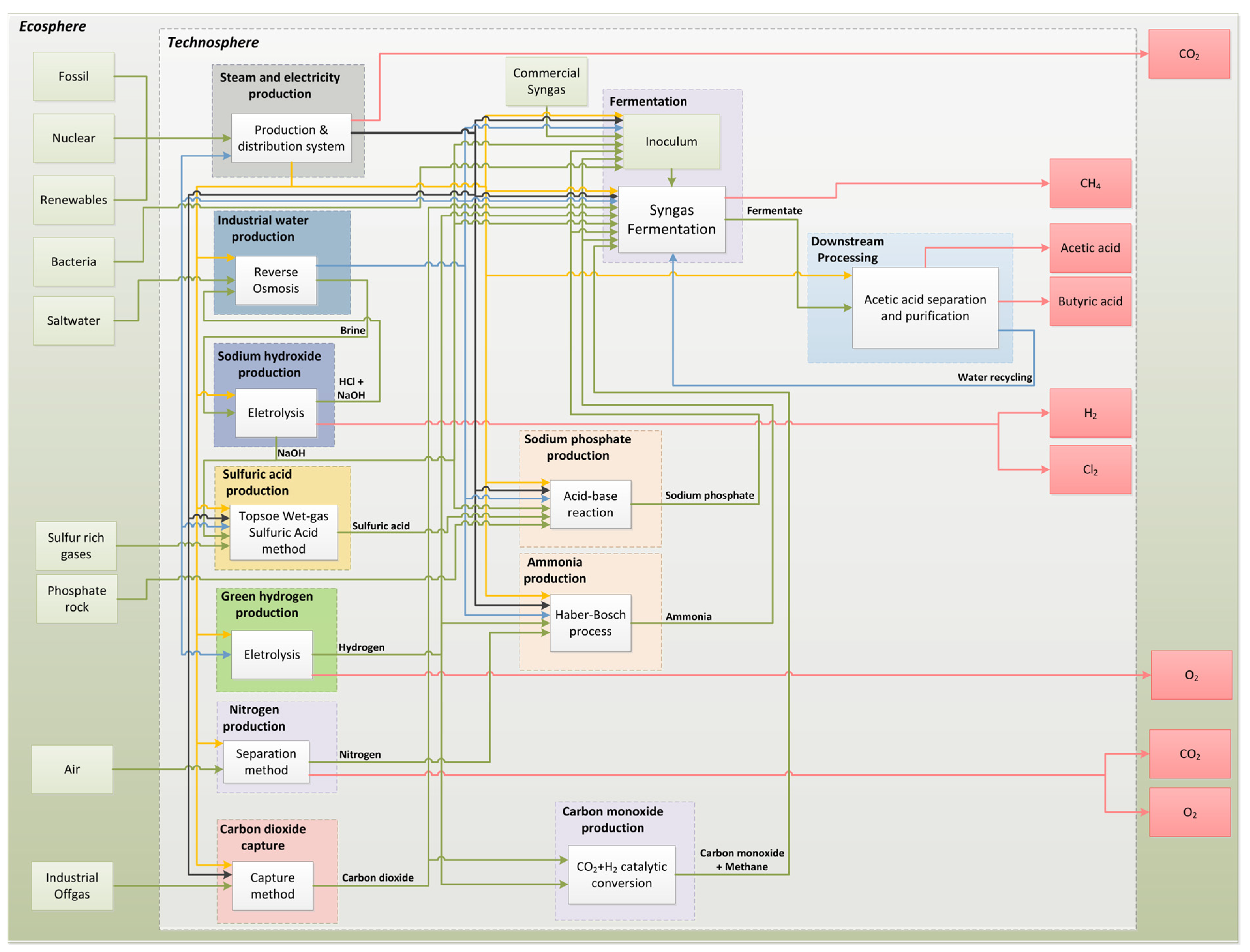 Carbon 11 00054 g002
