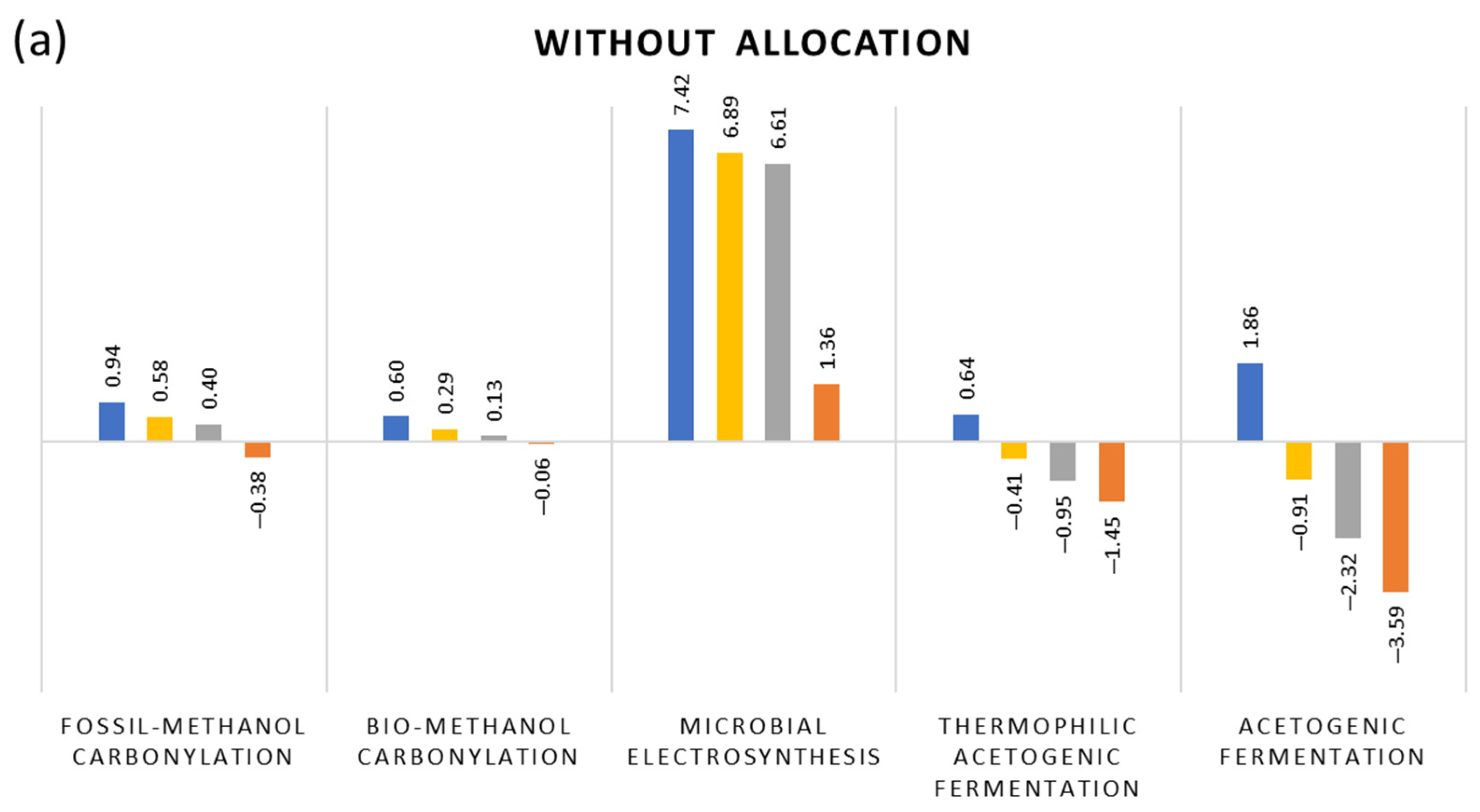 Carbon 11 00054 g005a