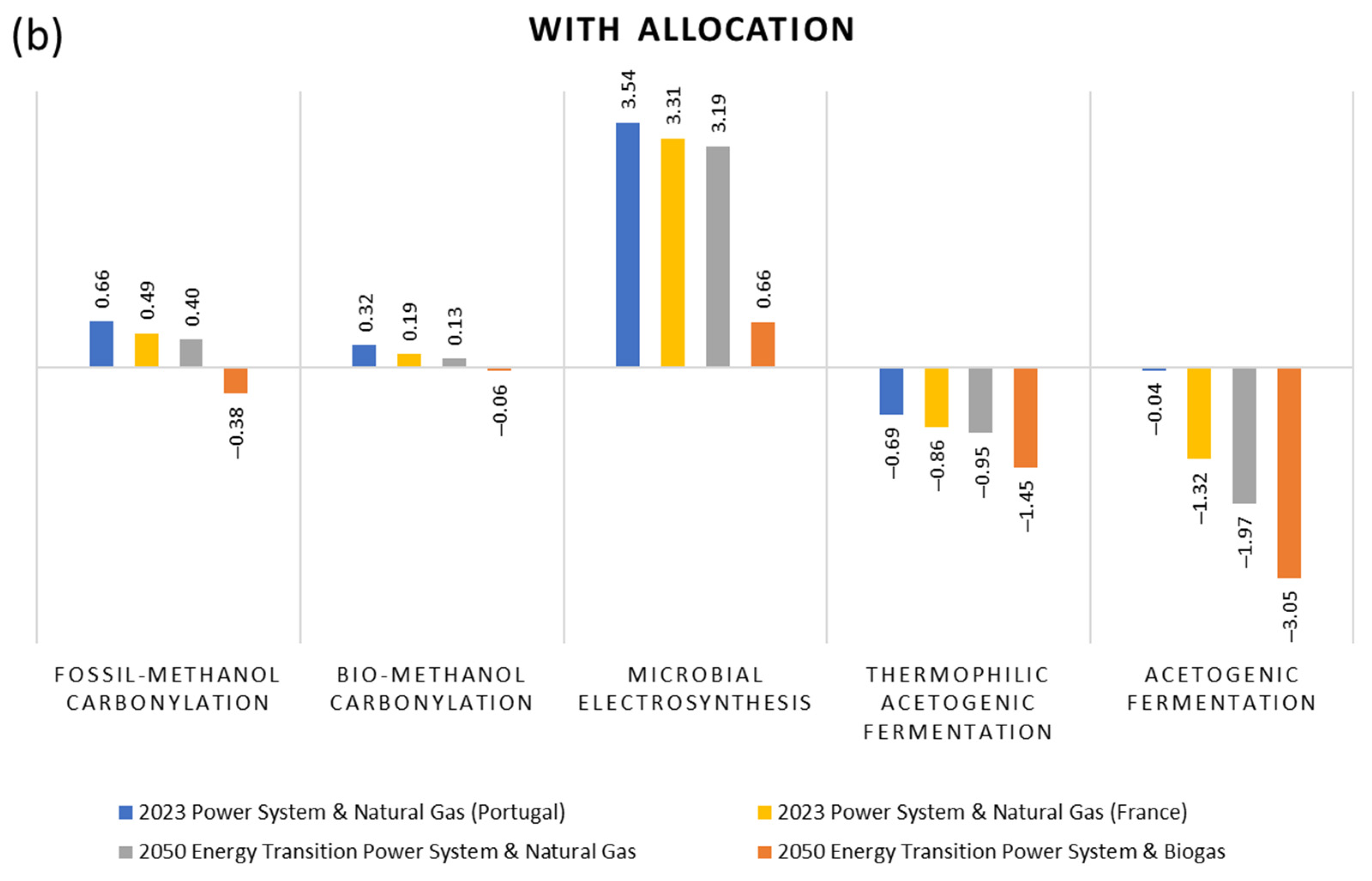 Carbon 11 00054 g005b