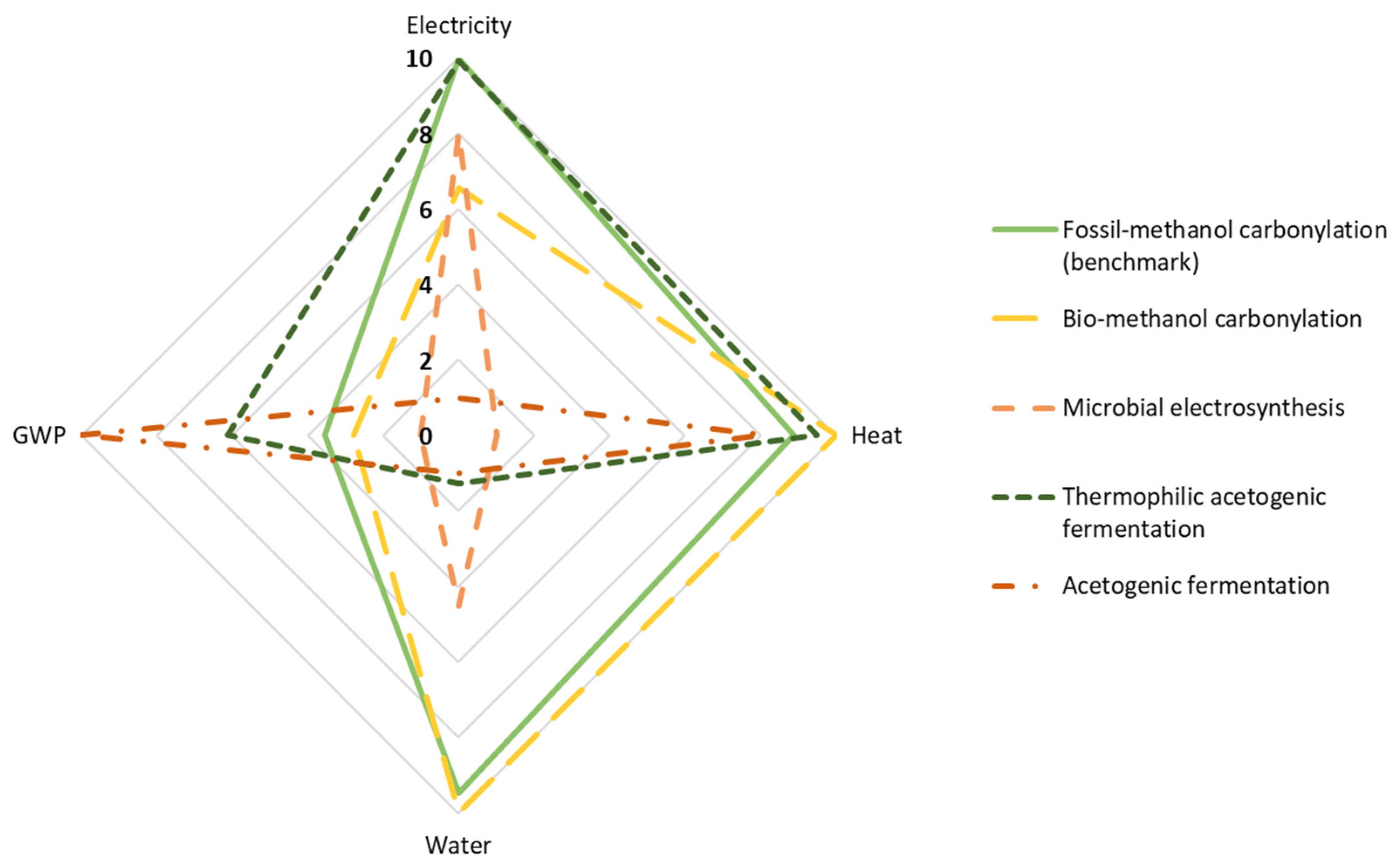 Carbon 11 00054 g006