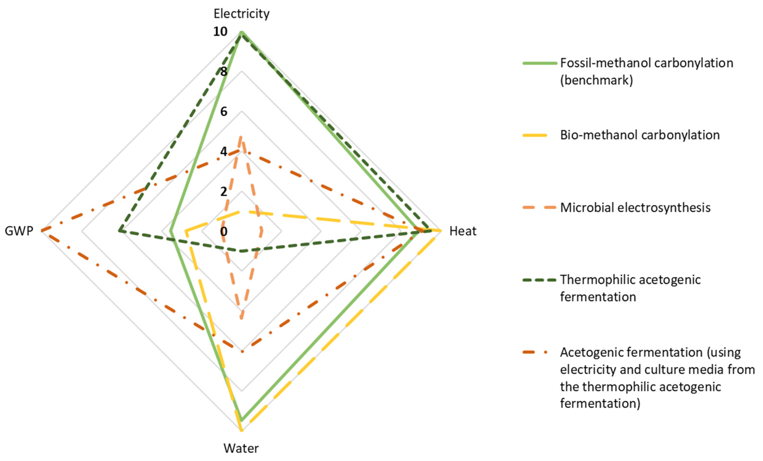 Carbon 11 00054 g007