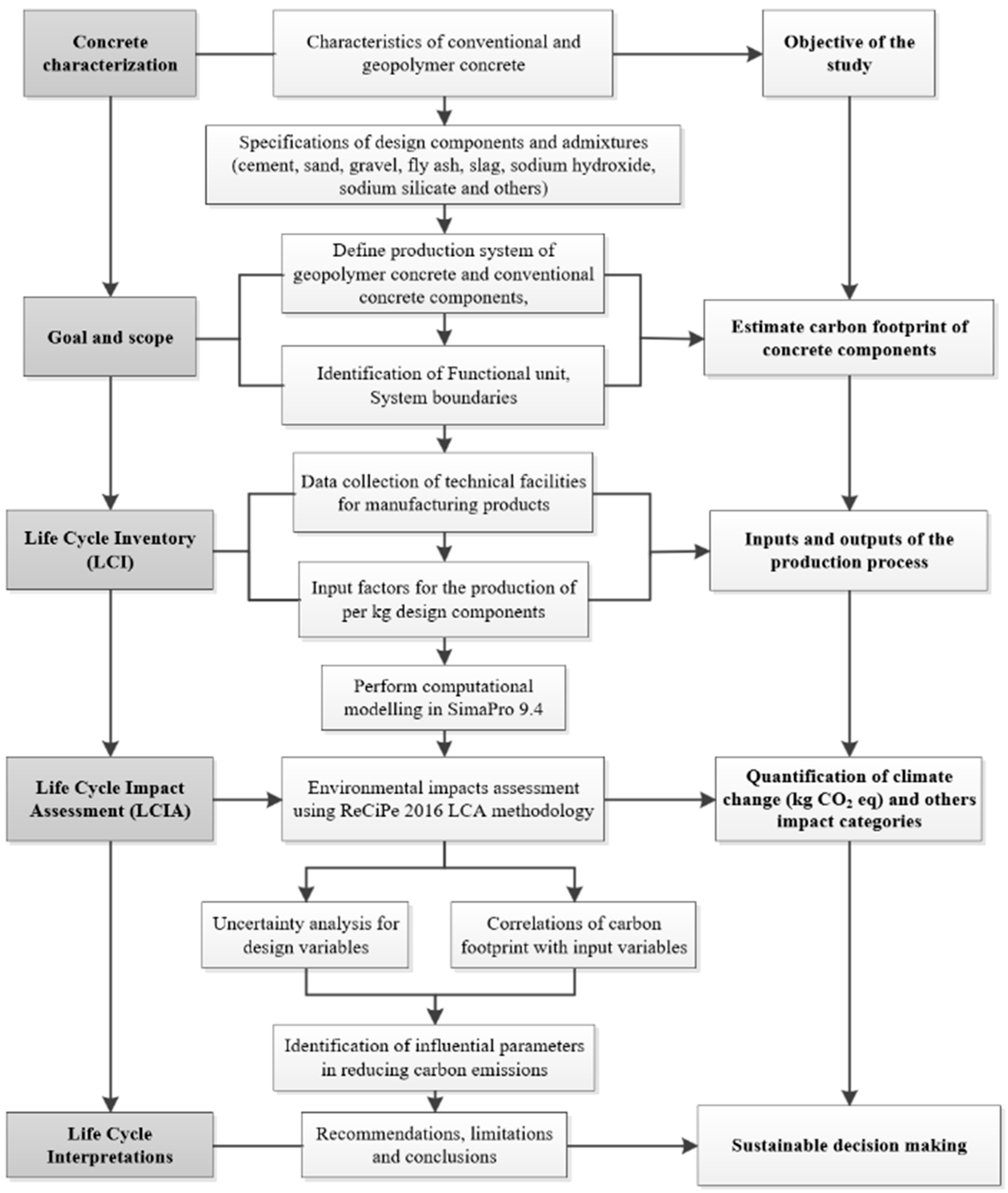 Carbon 11 00055 g001