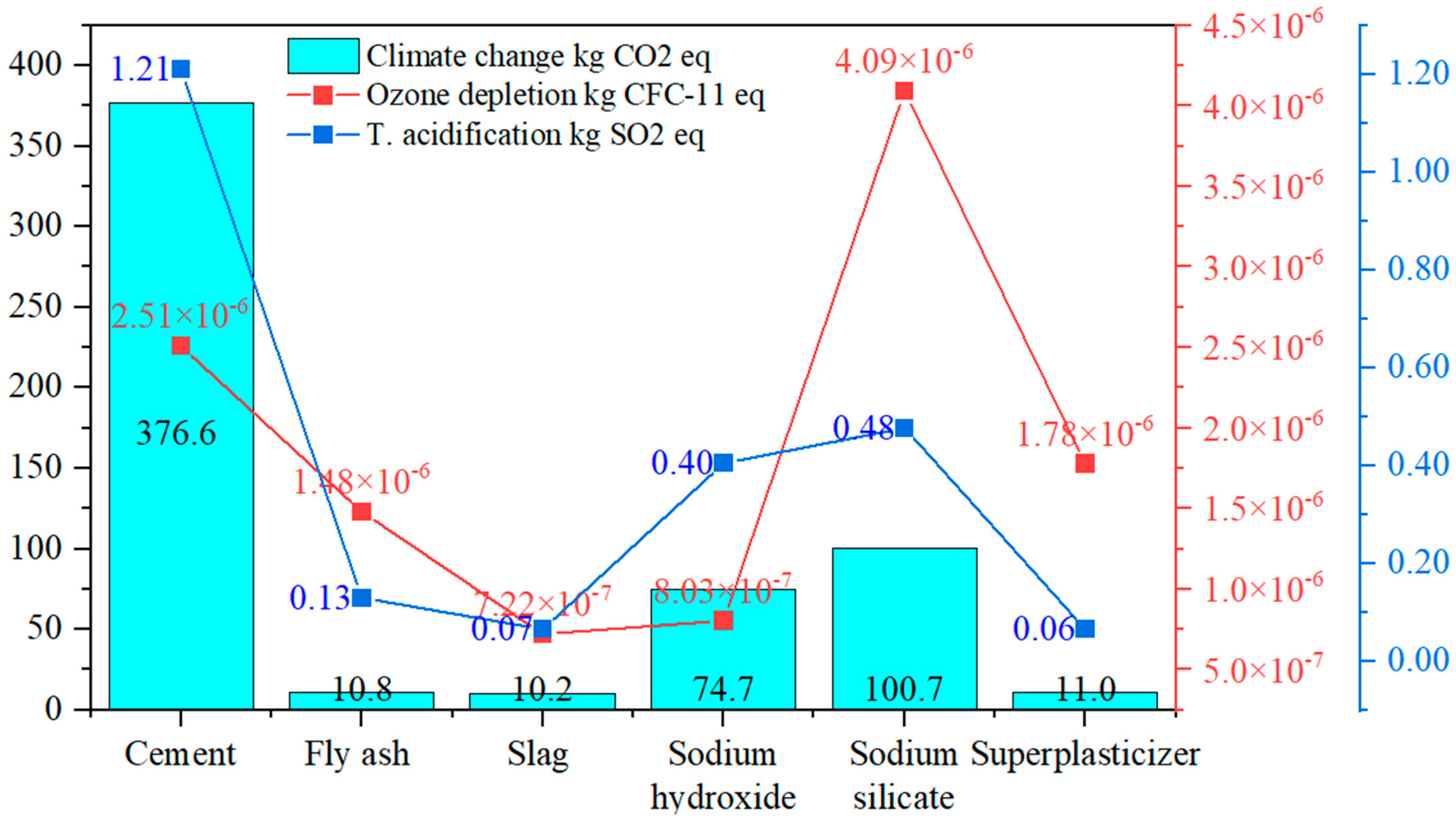 Carbon 11 00055 g002