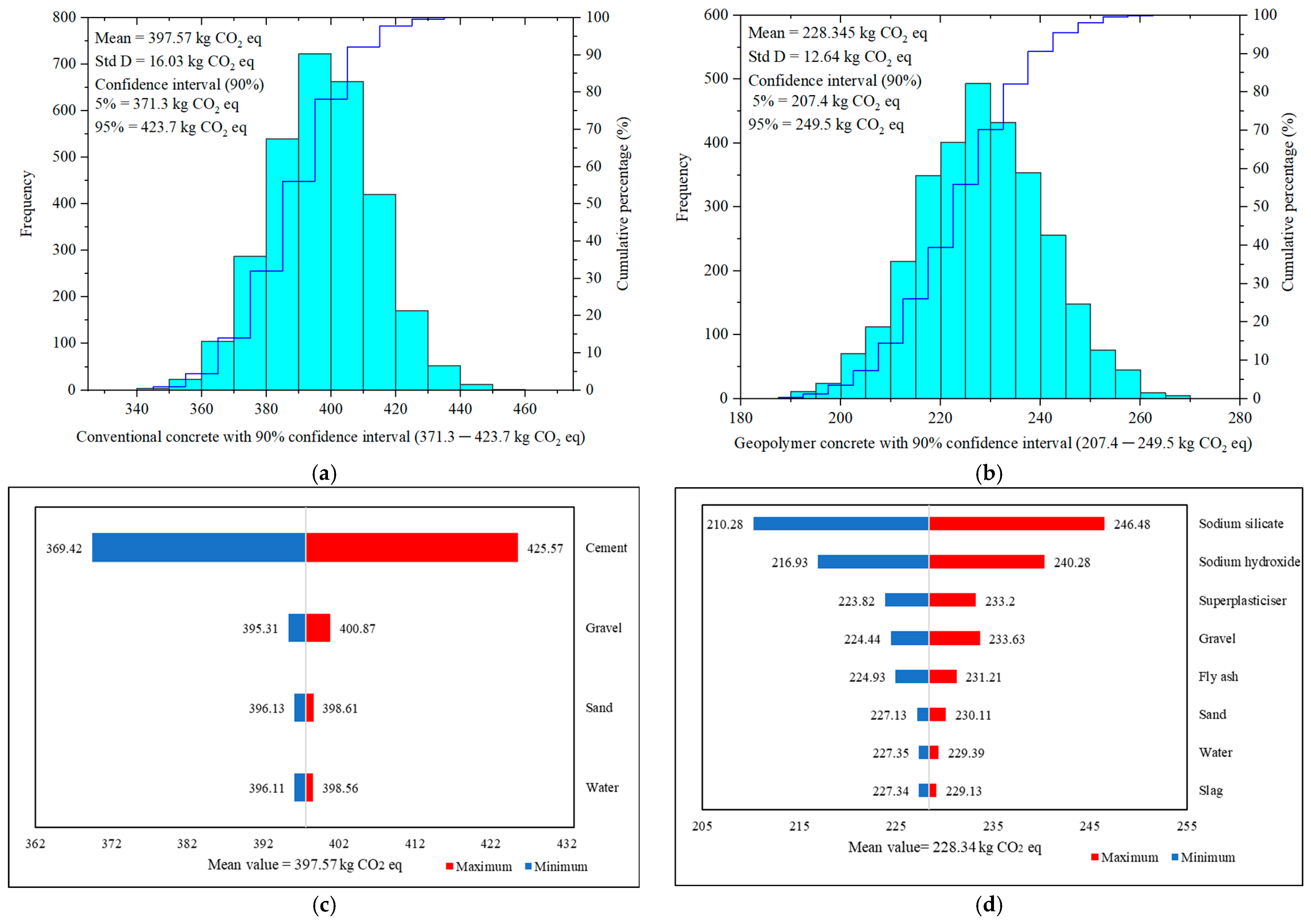 Carbon 11 00055 g003