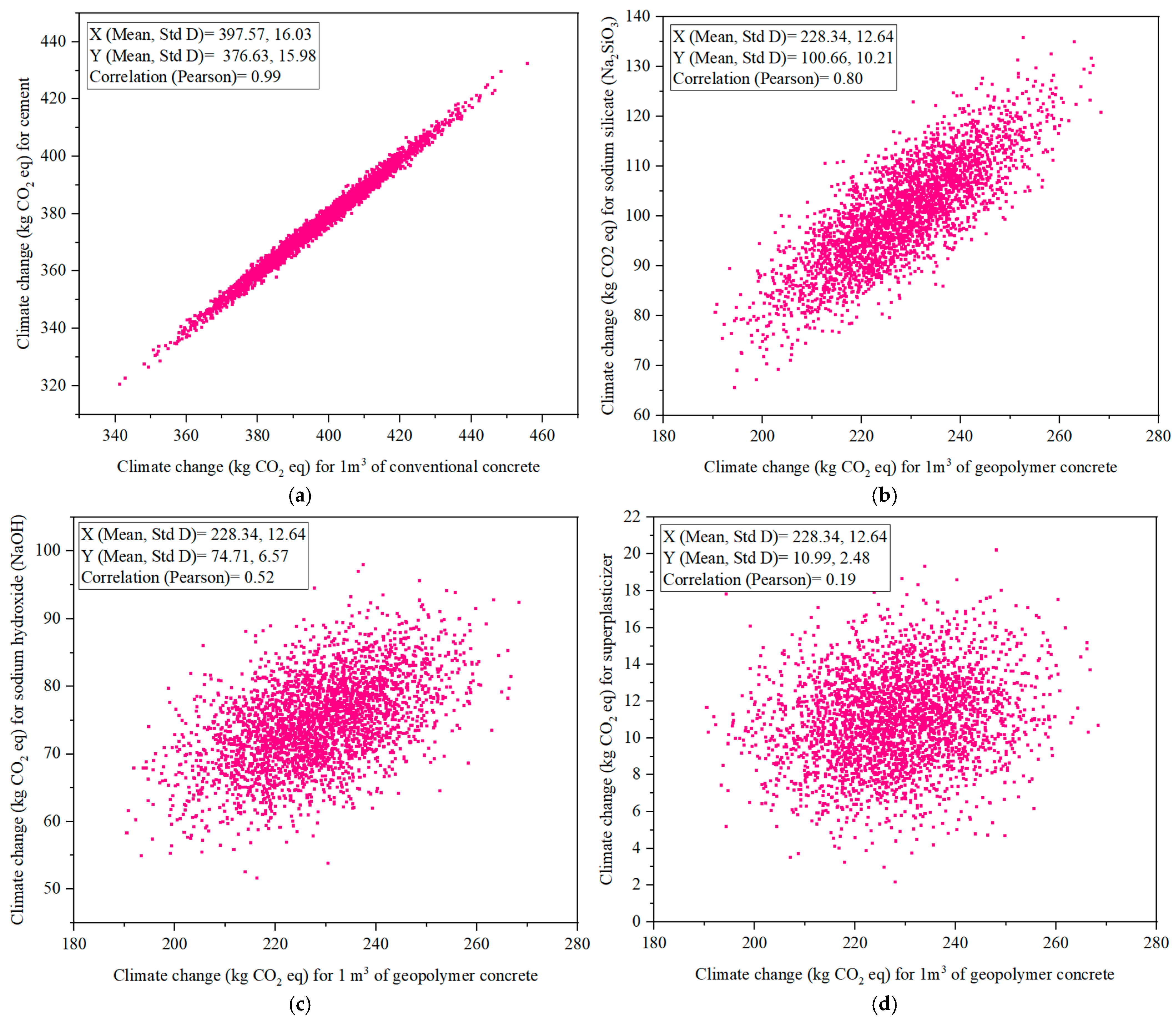 Carbon 11 00055 g004