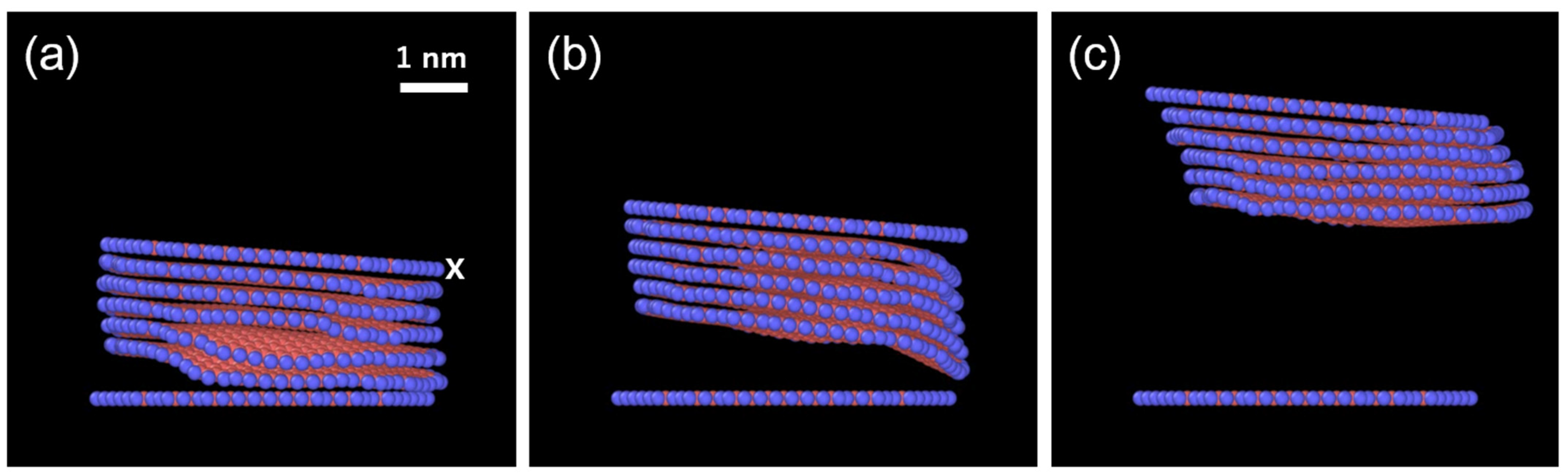 Carbon 11 00059 g006