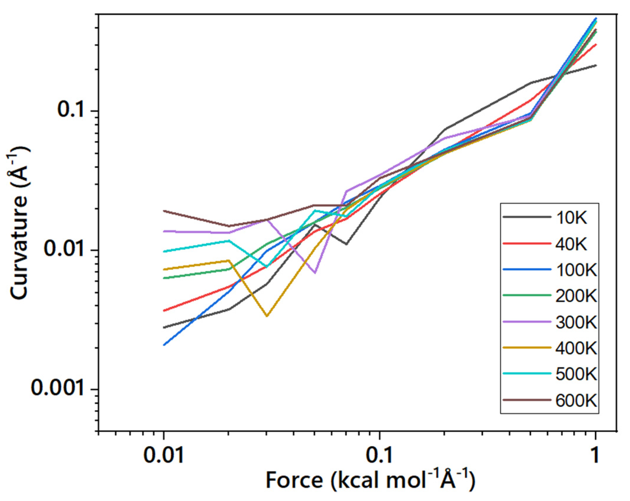 Carbon 11 00059 g008