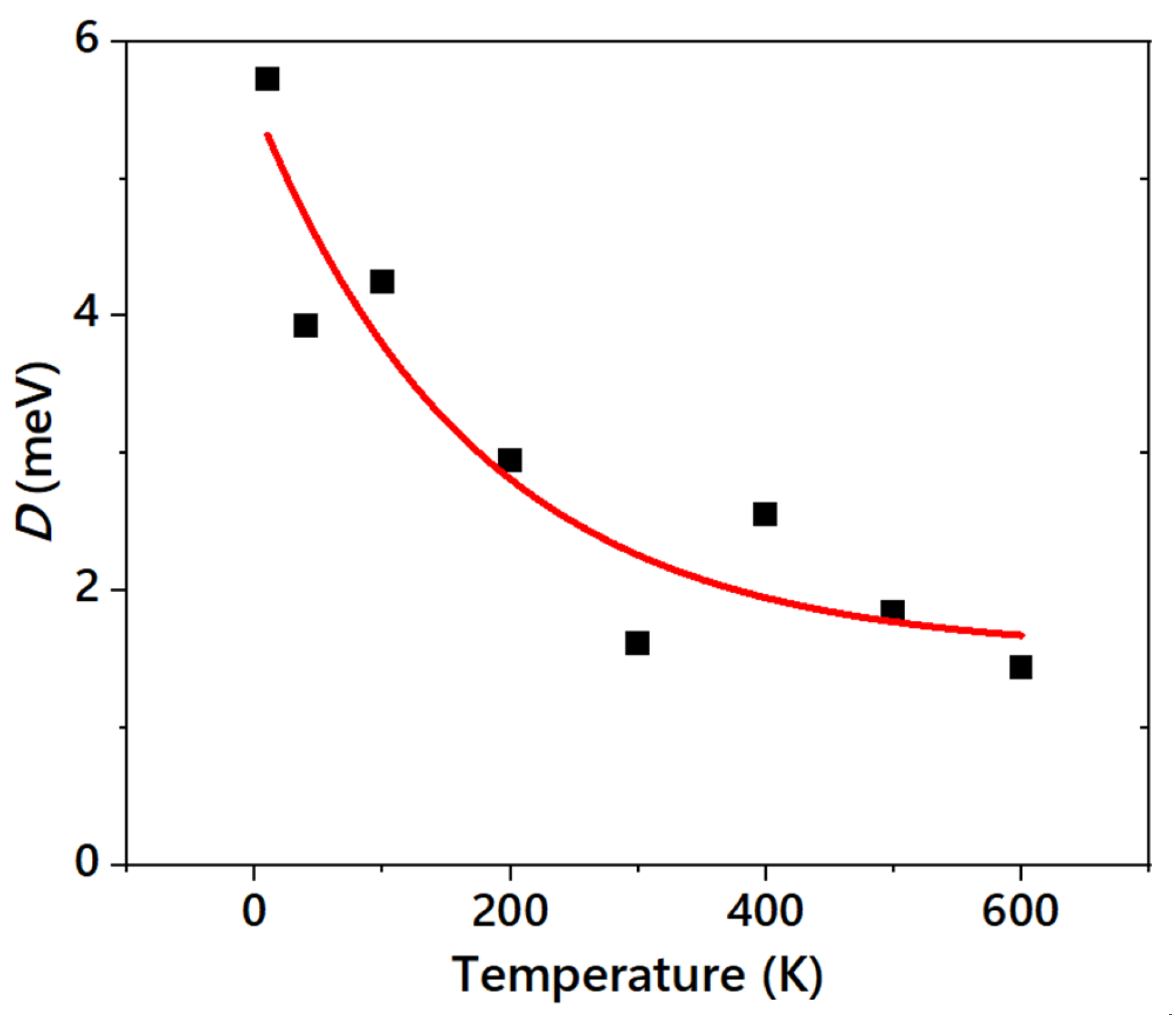 Carbon 11 00059 g009