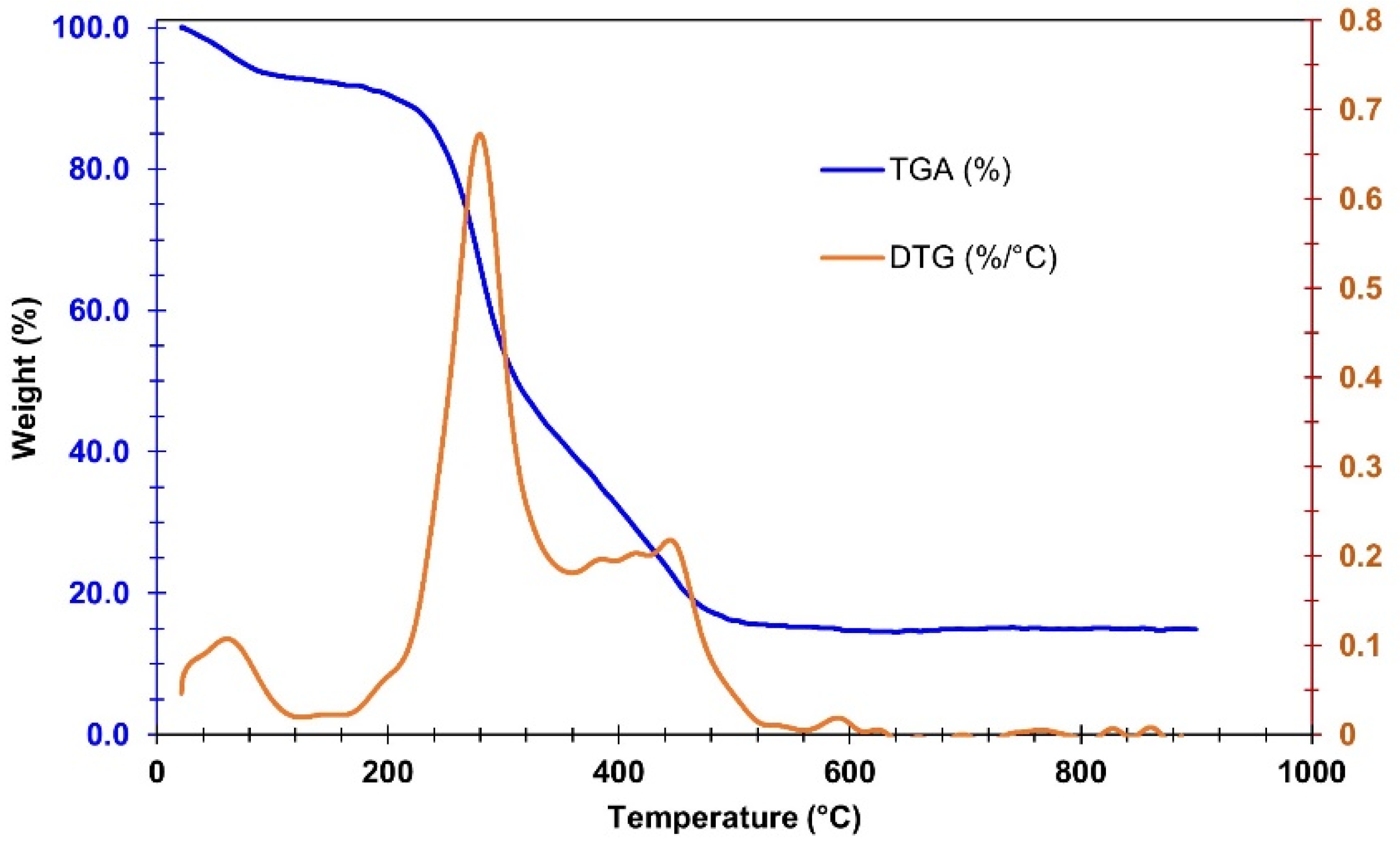 Carbon 11 00062 g002 Carbon 11 00062 g002