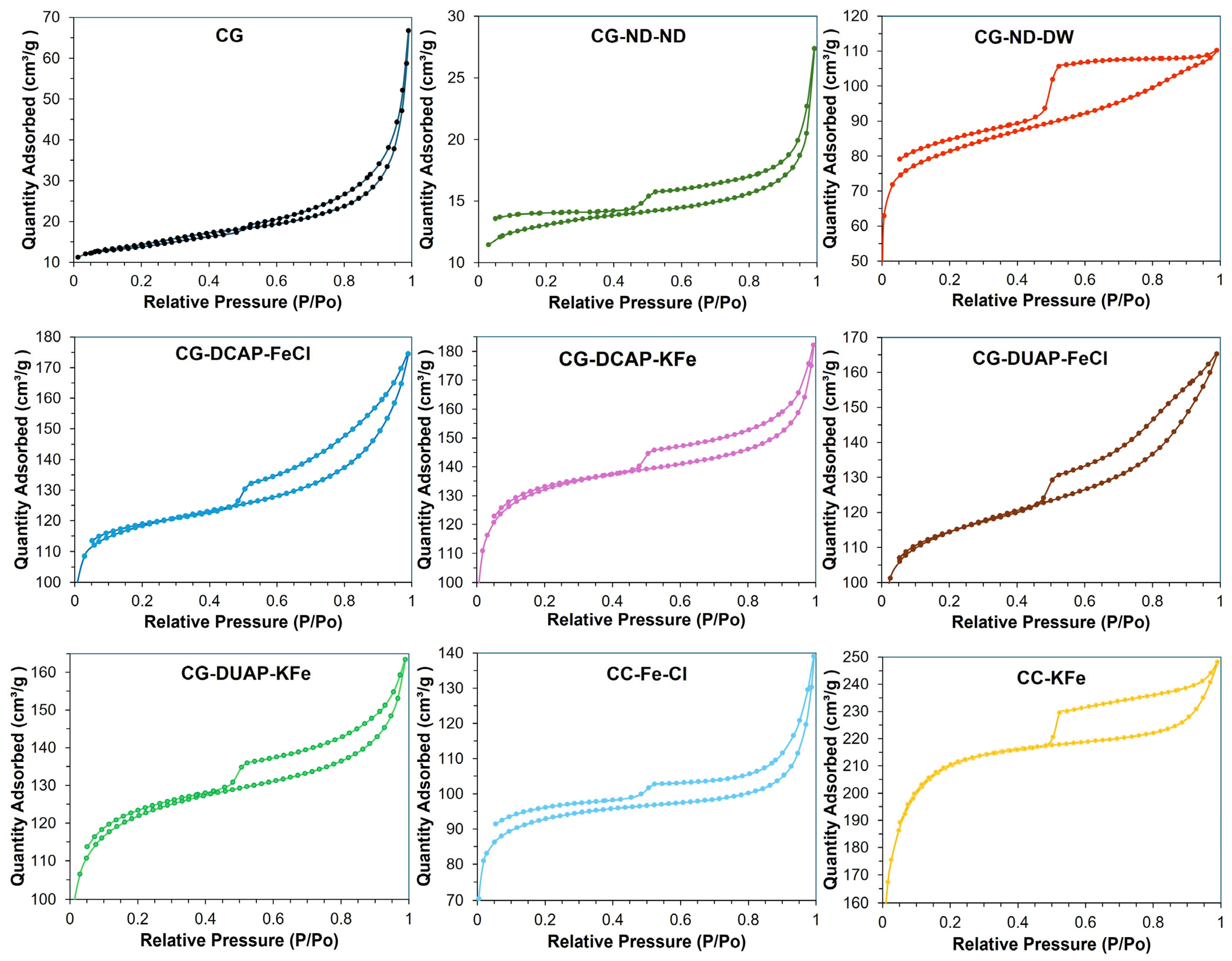 Carbon 11 00062 g003 Carbon 11 00062 g003