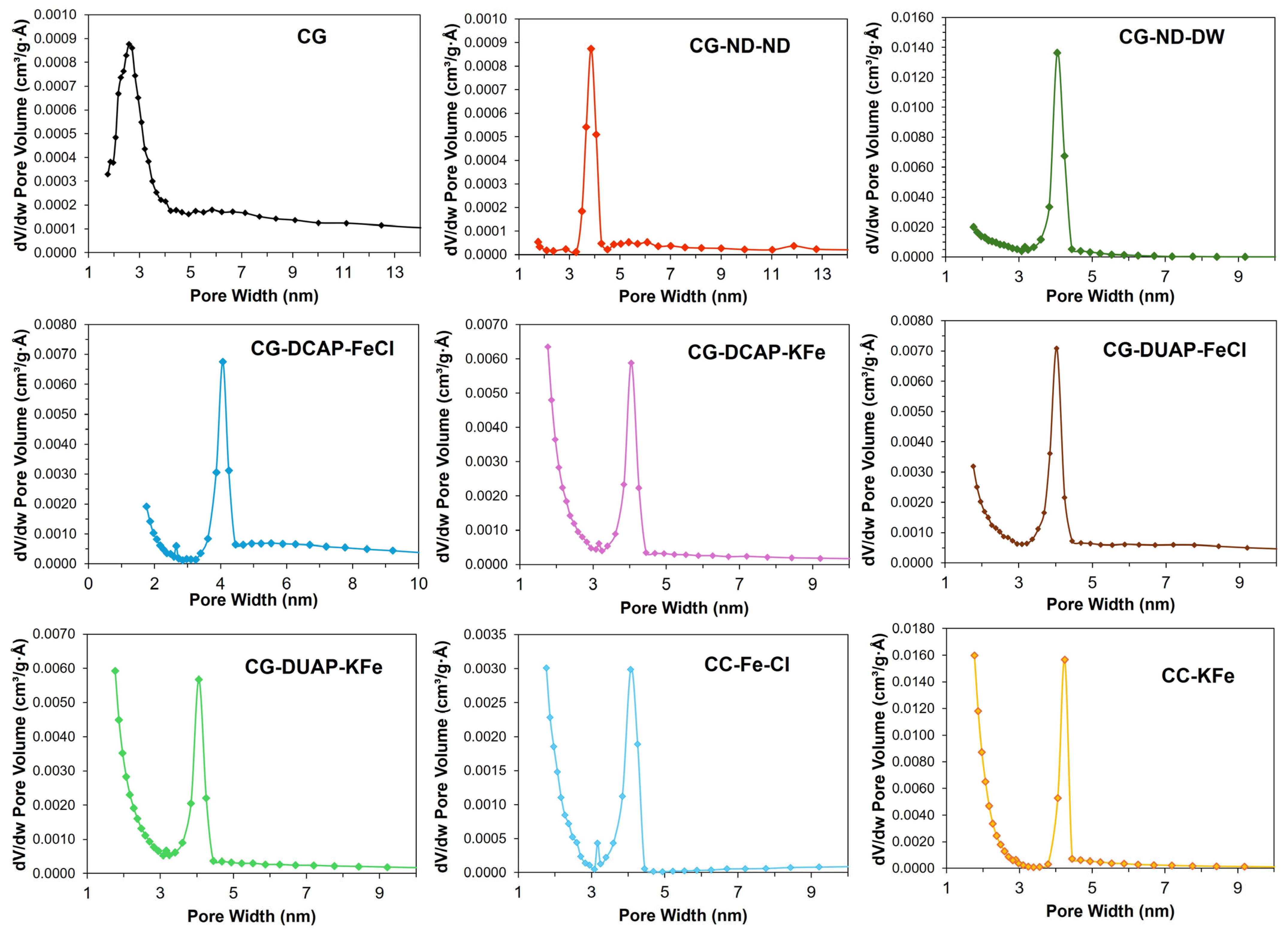 Carbon 11 00062 g004 Carbon 11 00062 g004