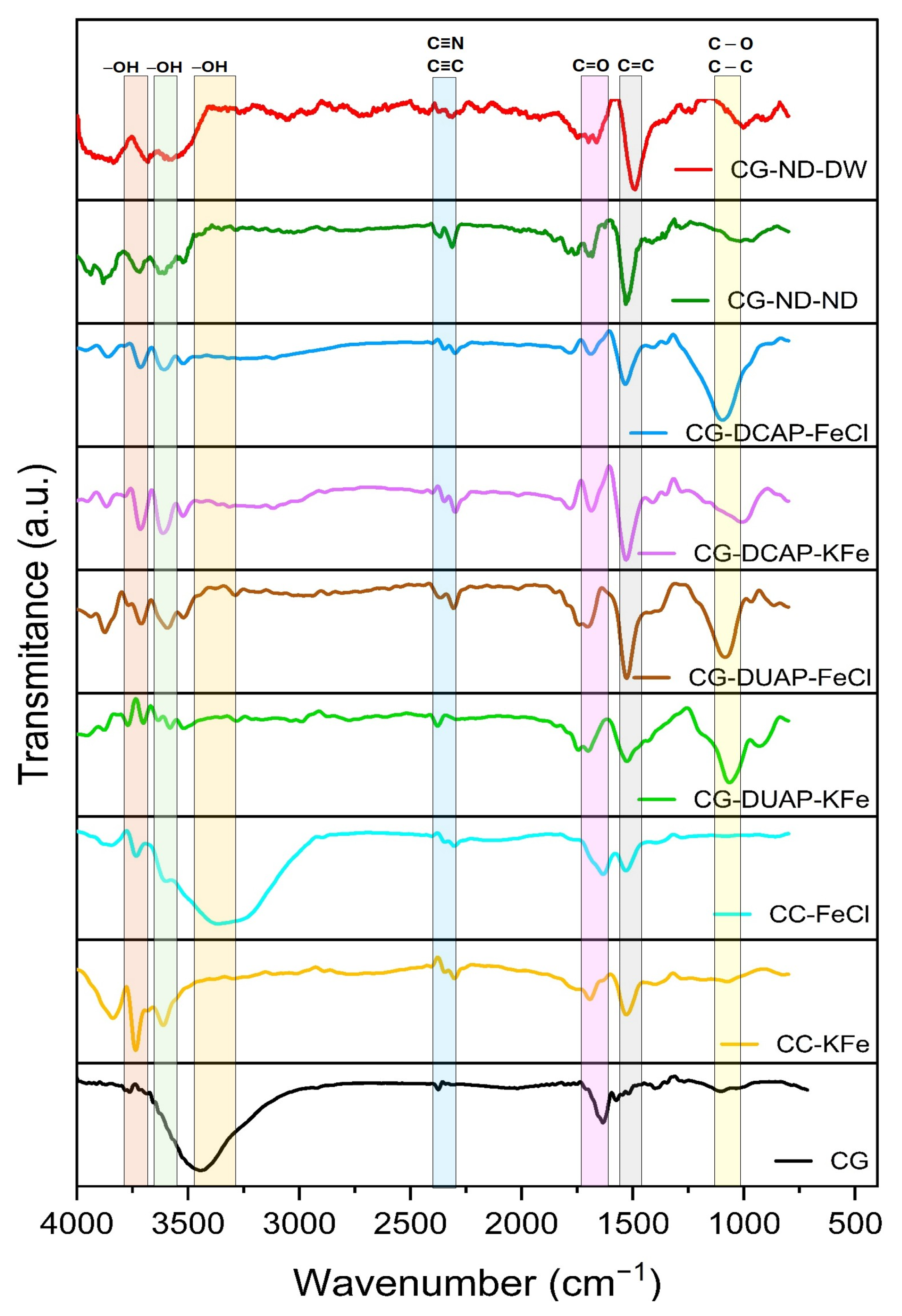 Carbon 11 00062 g005 Carbon 11 00062 g005