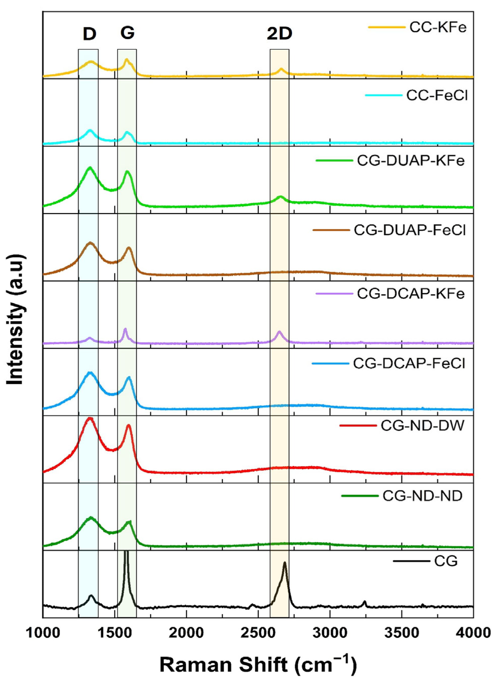 Carbon 11 00062 g009 Carbon 11 00062 g009