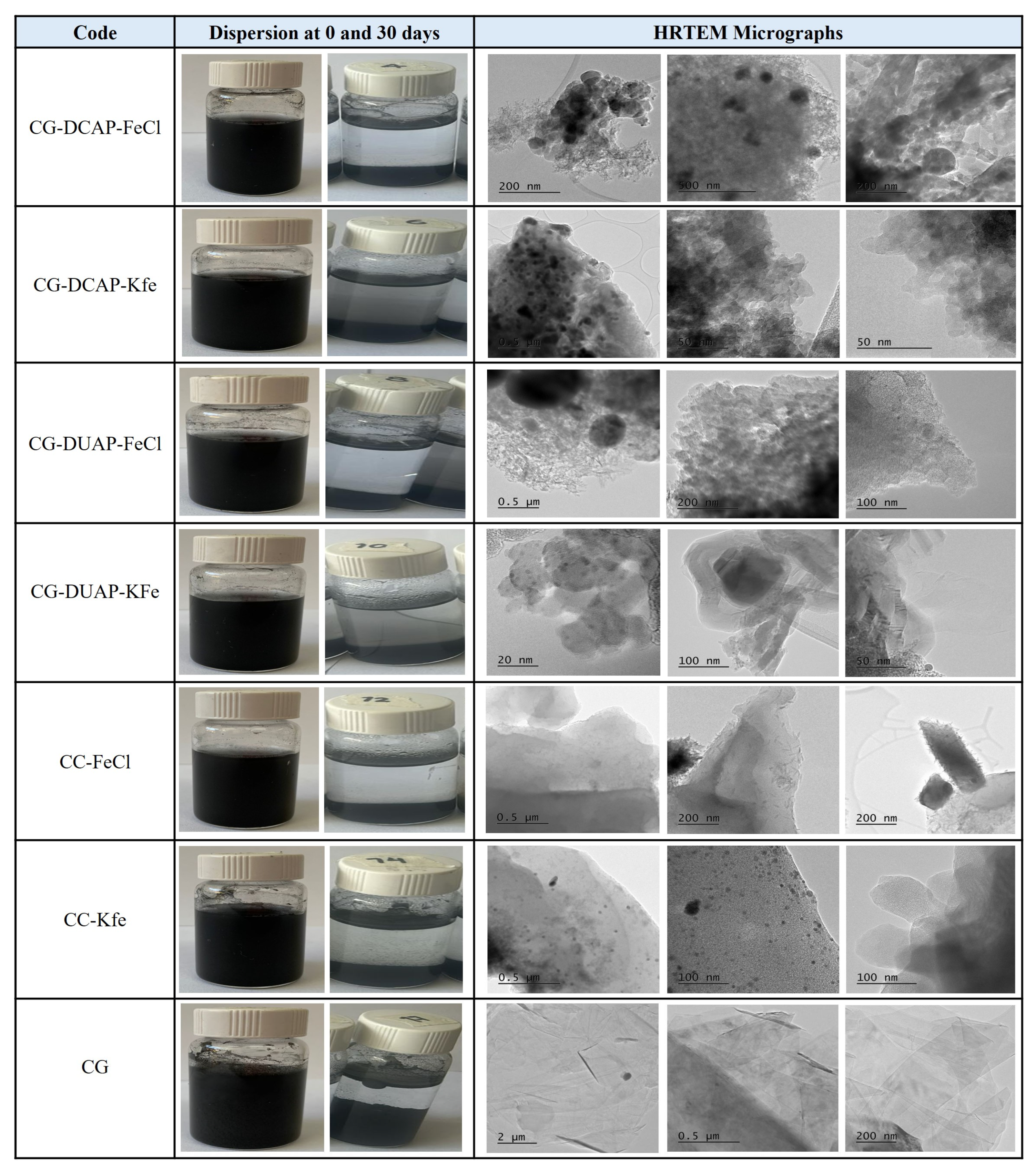 Carbon 11 00062 g010 Carbon 11 00062 g010