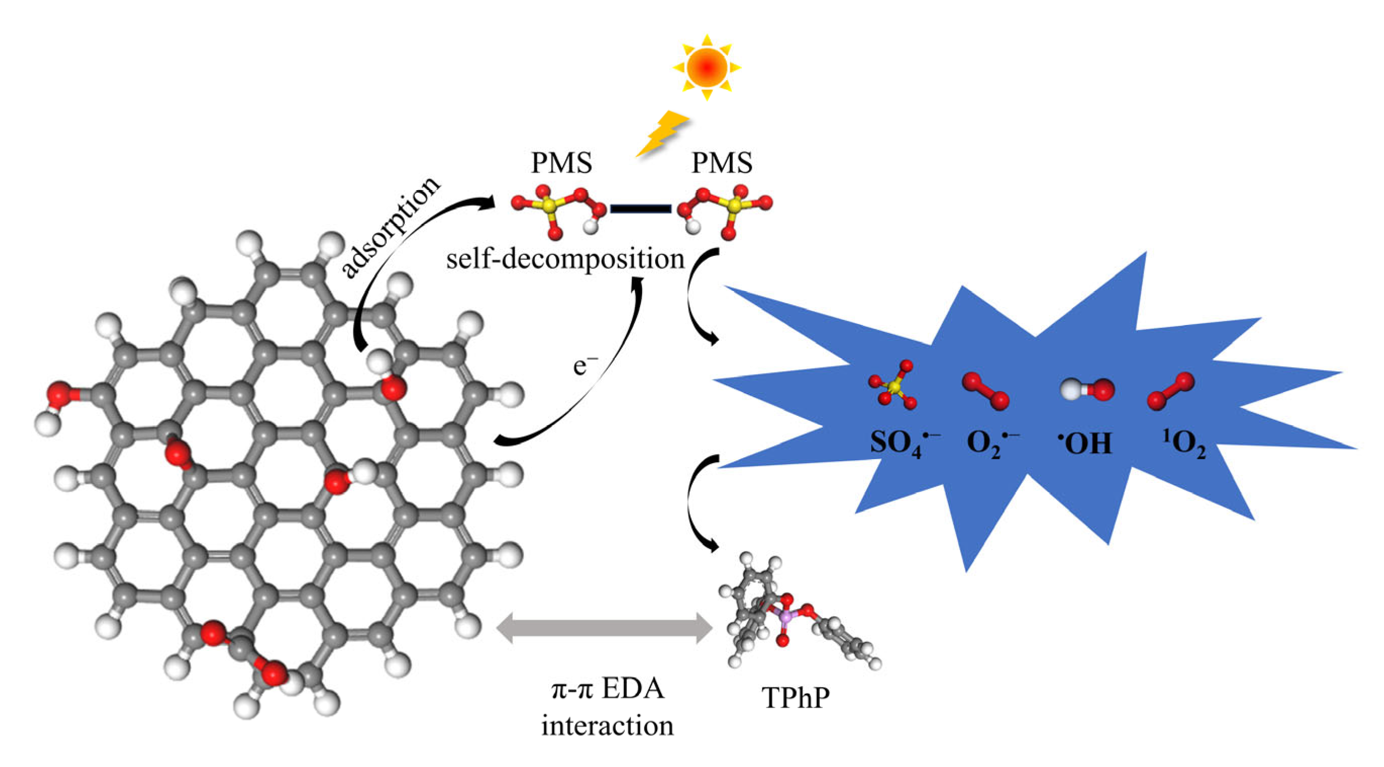 Carbon 11 00065 g004