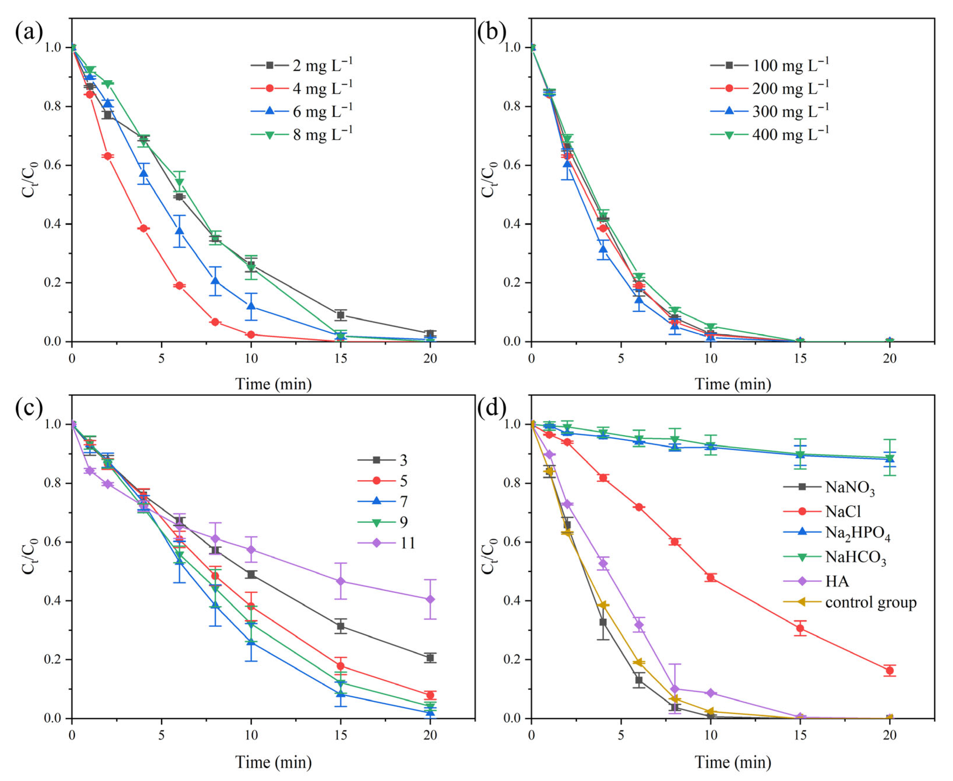 Carbon 11 00065 g005