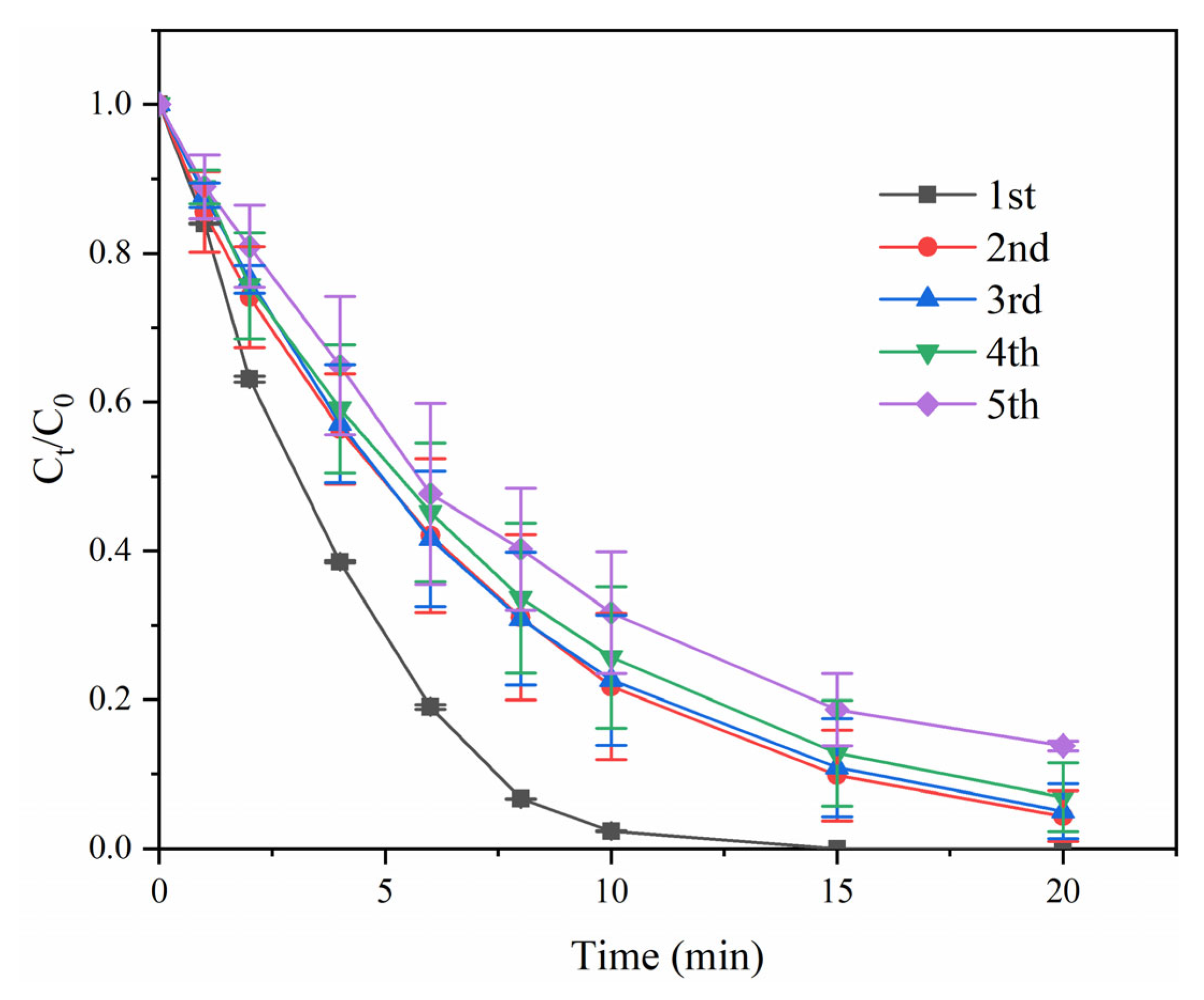 Carbon 11 00065 g006