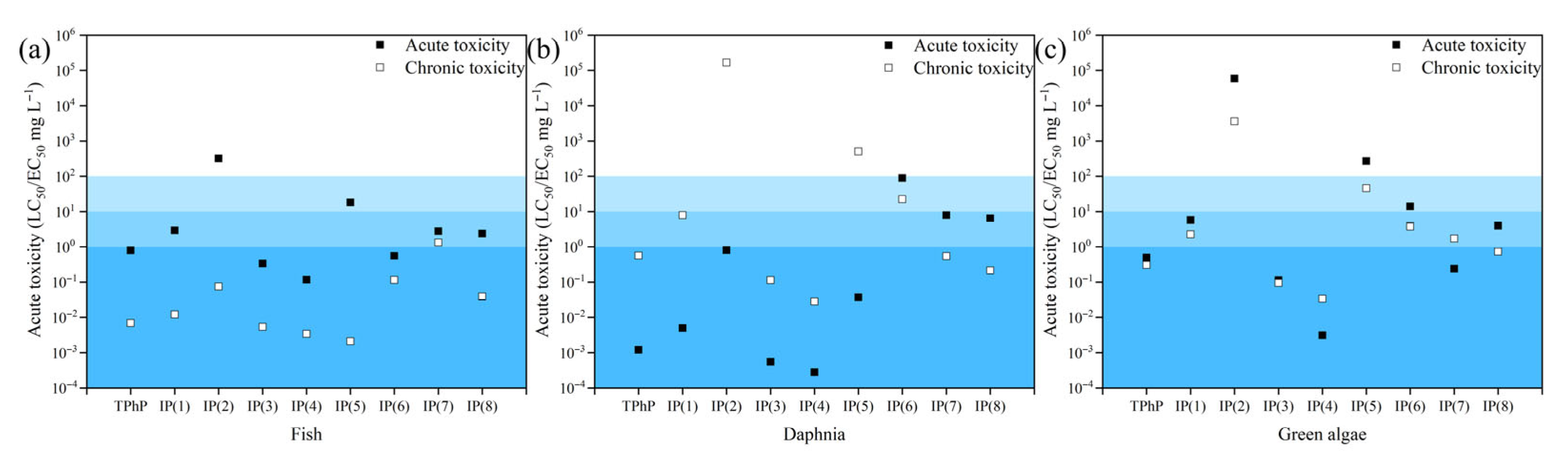 Carbon 11 00065 g008