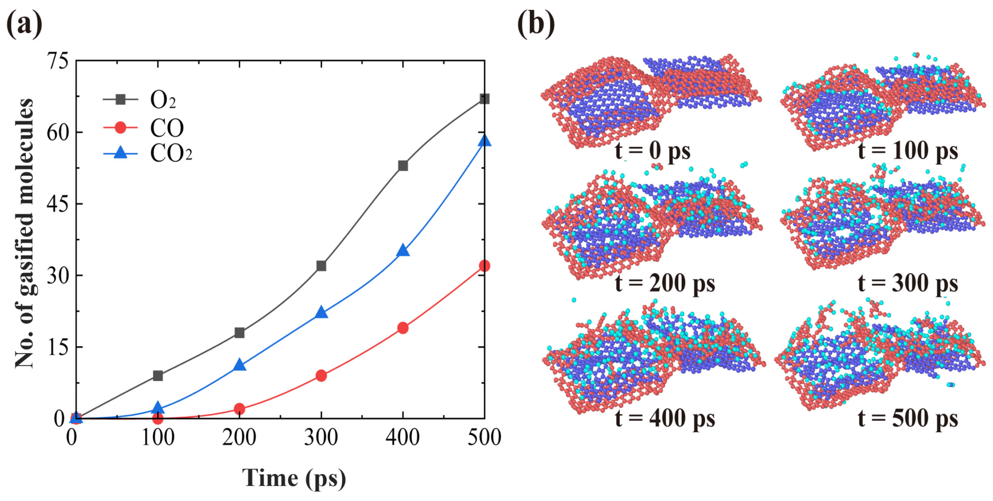 Carbon 11 00067 g003