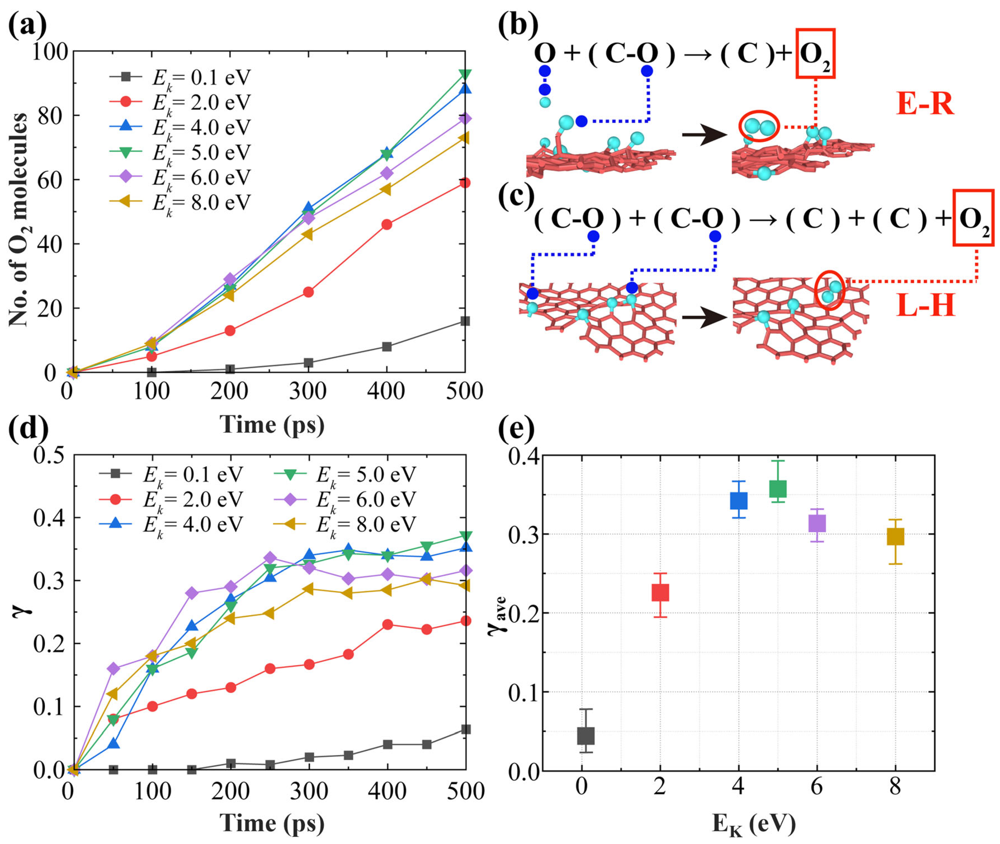 Carbon 11 00067 g004