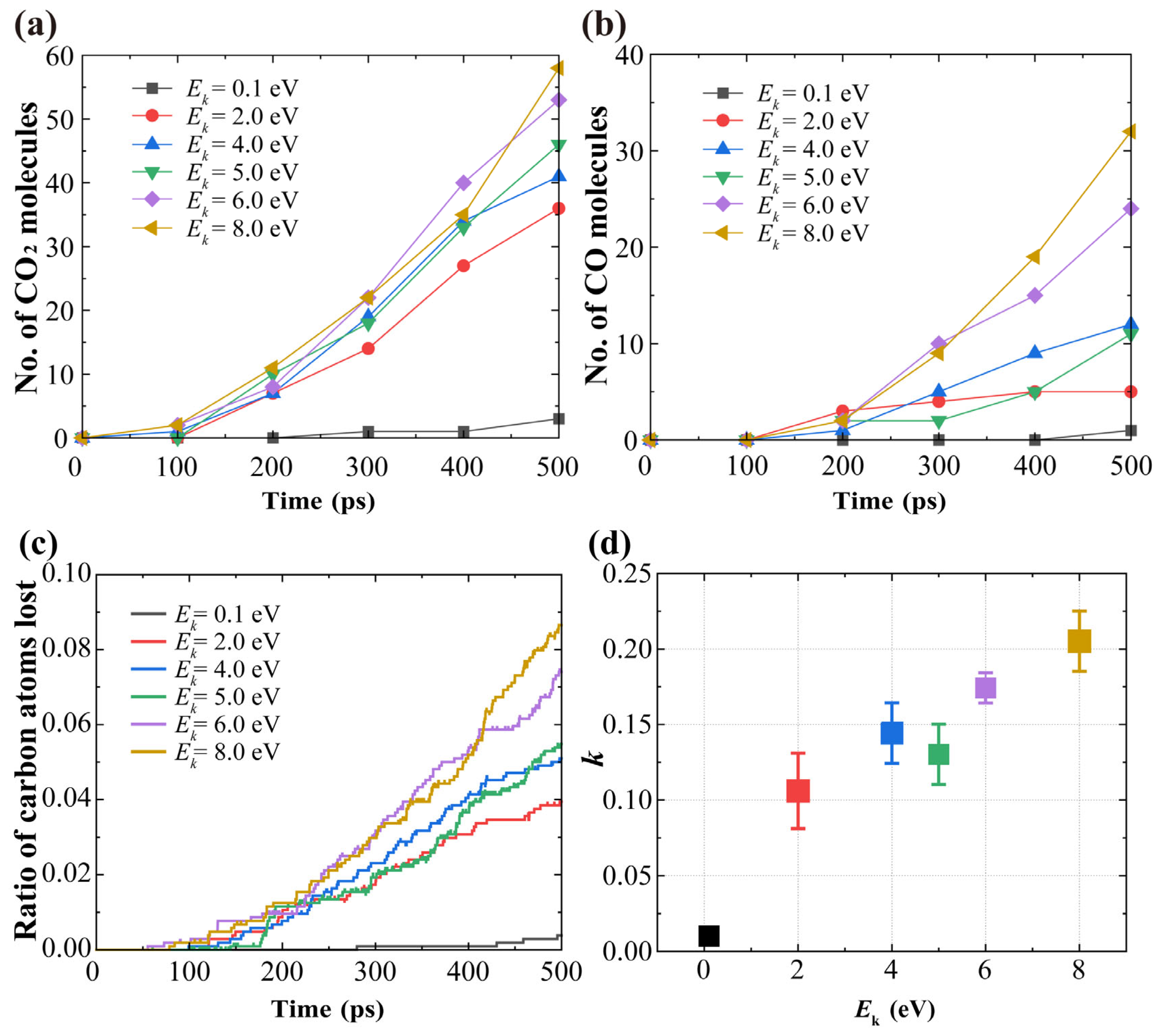 Carbon 11 00067 g005