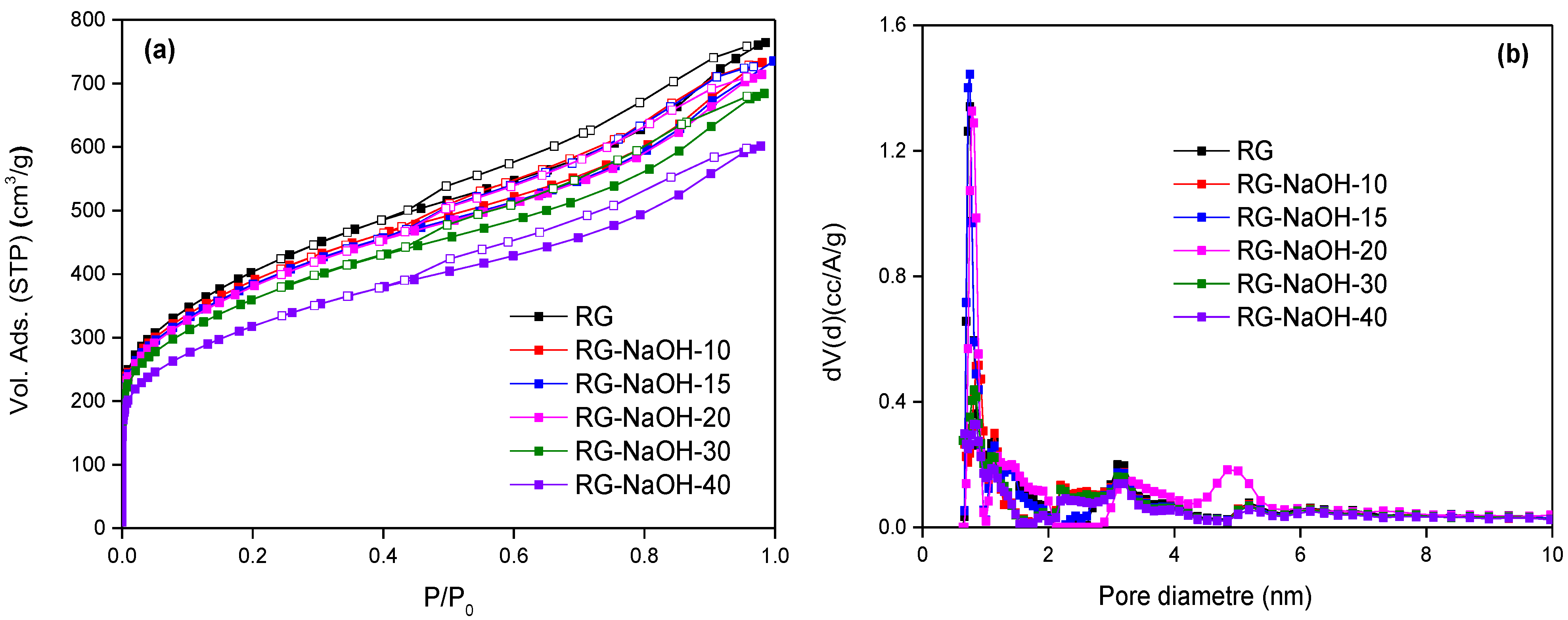 Carbon 11 00068 g001