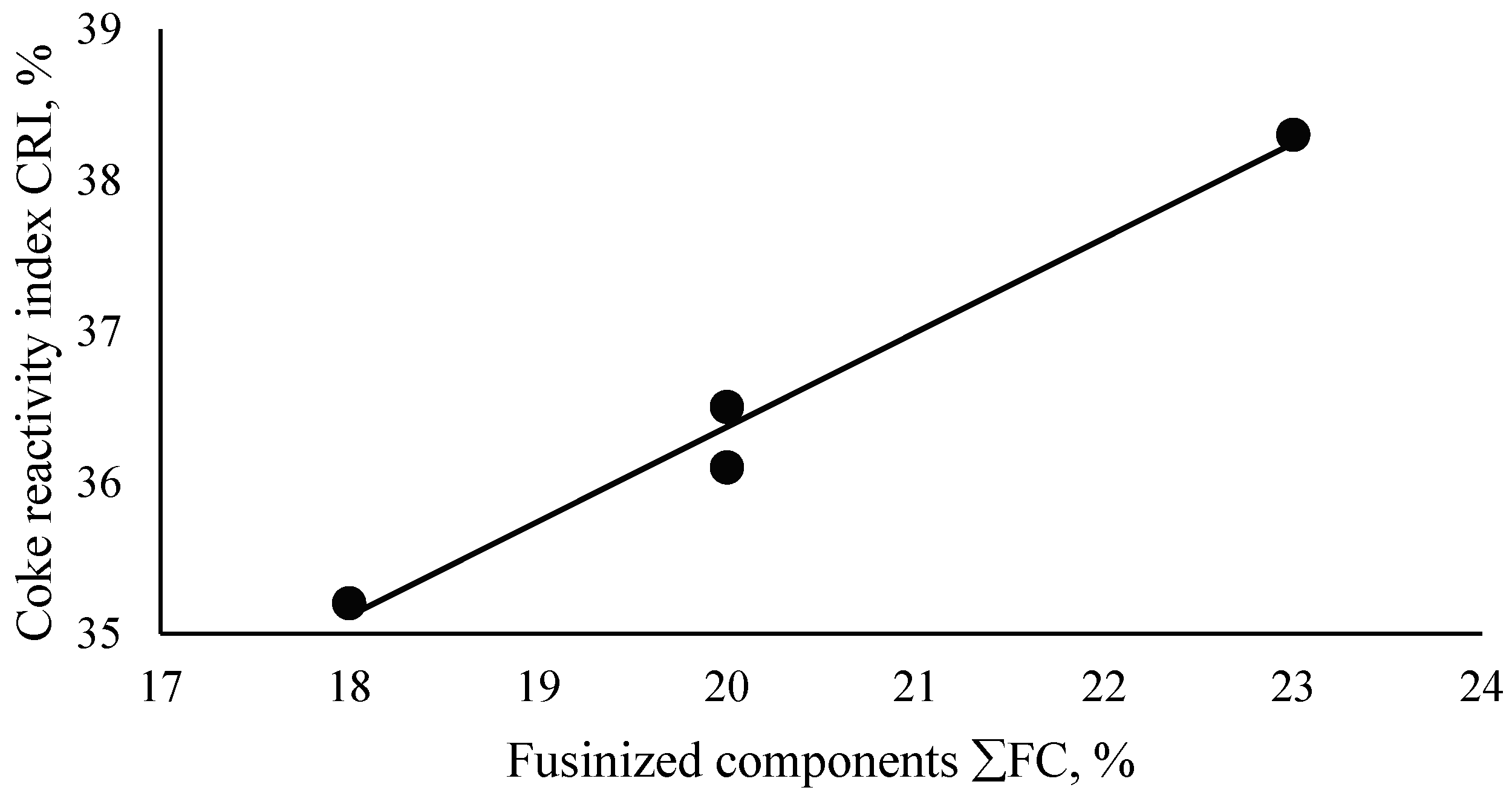 Carbon 11 00069 g002 Carbon 11 00069 g002