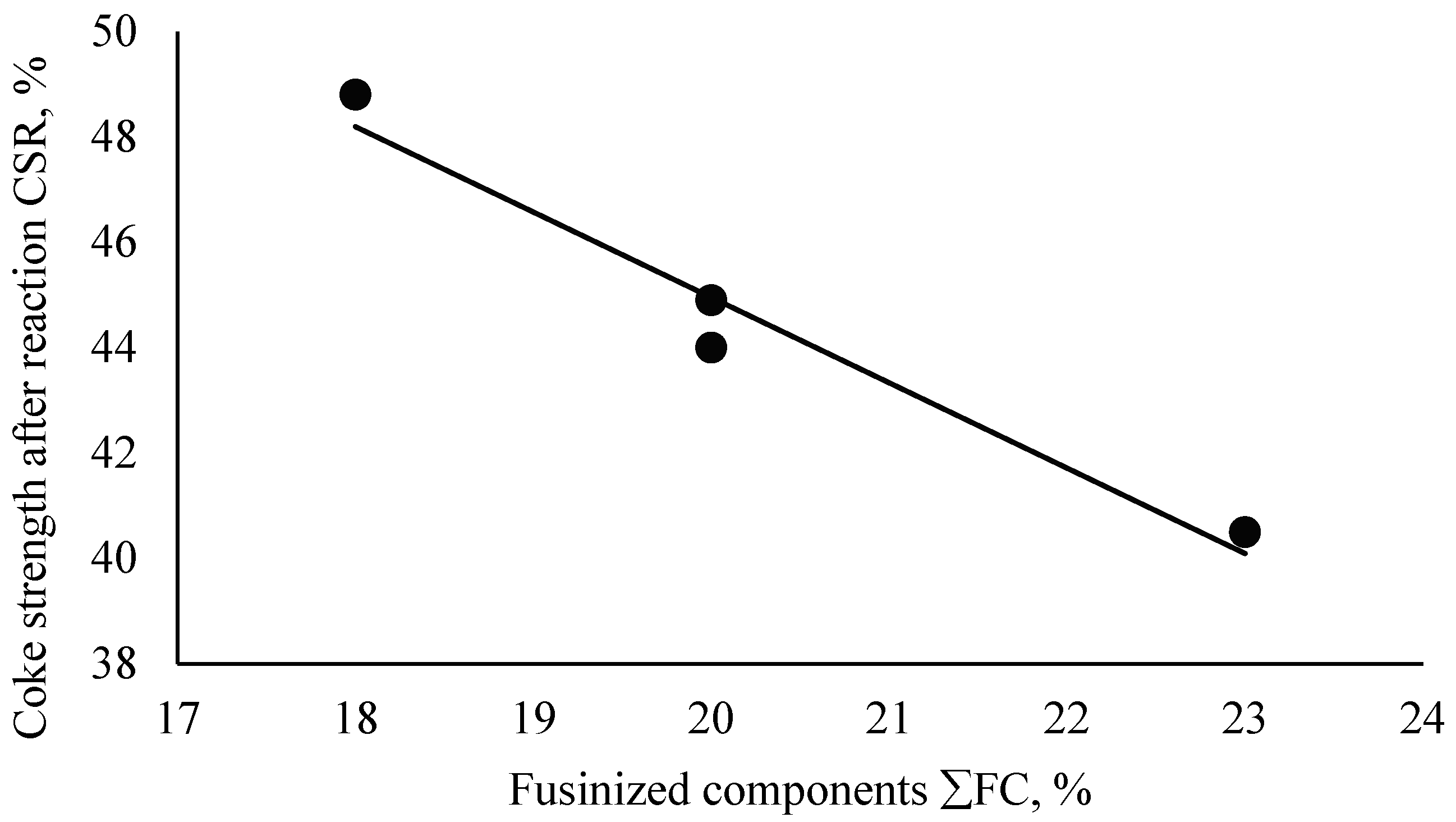 Carbon 11 00069 g003 Carbon 11 00069 g003