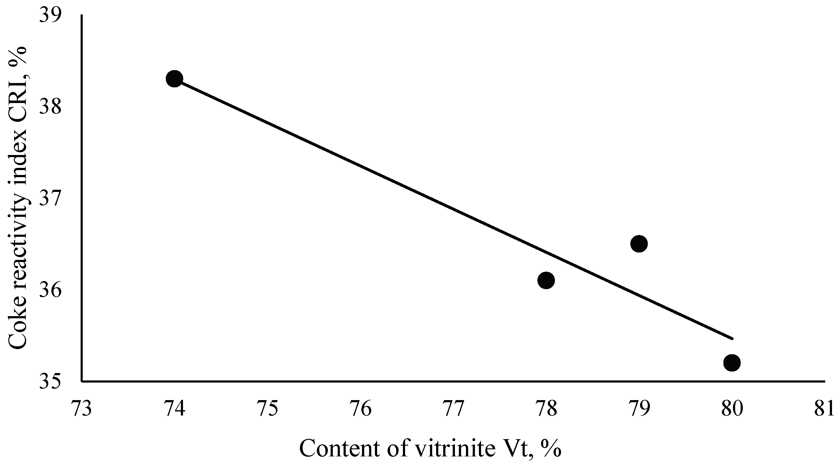 Carbon 11 00069 g004 Carbon 11 00069 g004