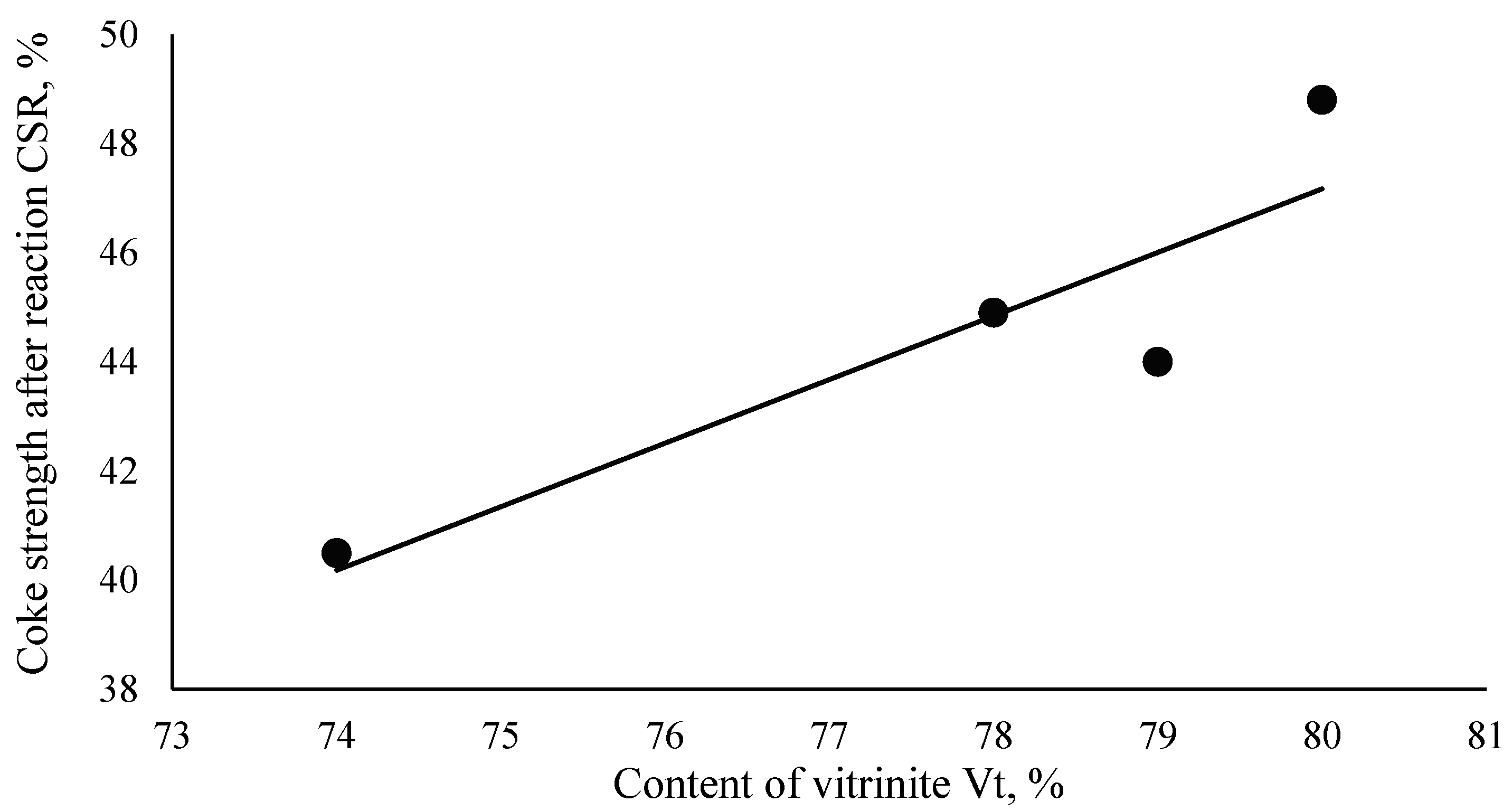 Carbon 11 00069 g005 Carbon 11 00069 g005