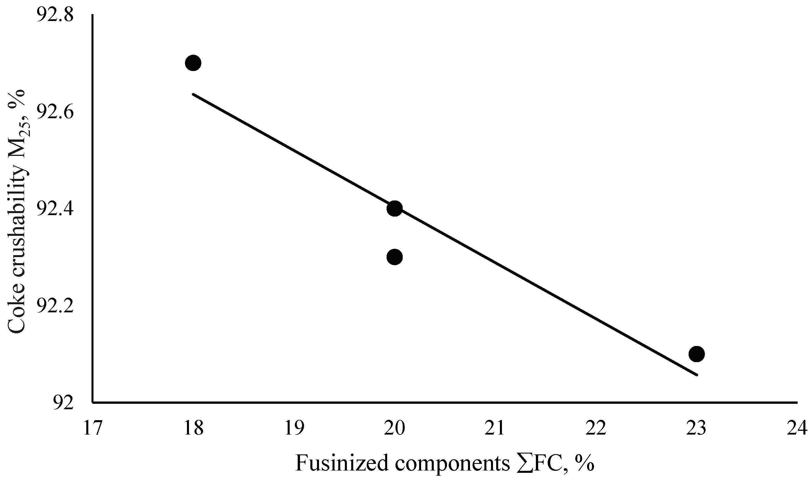Carbon 11 00069 g006 Carbon 11 00069 g006