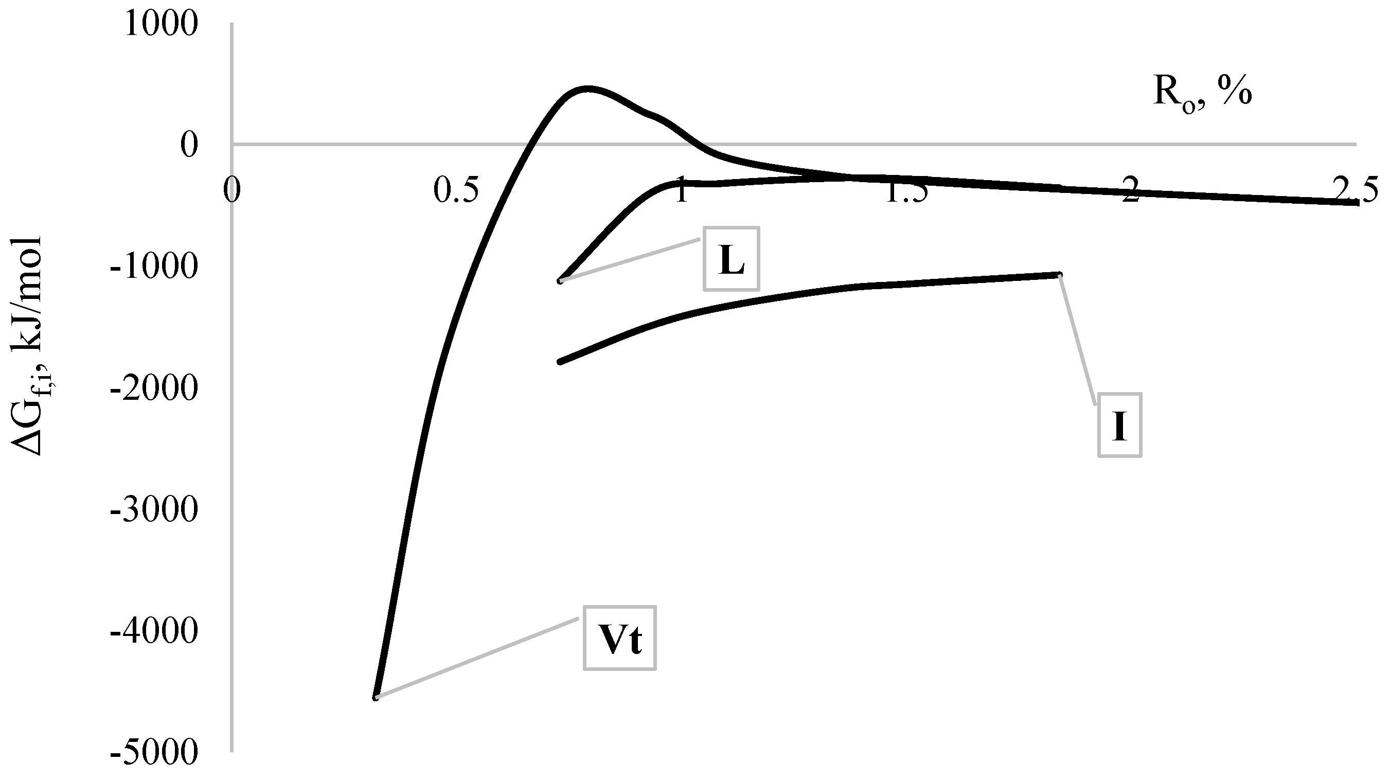 Carbon 11 00069 g008 Carbon 11 00069 g008