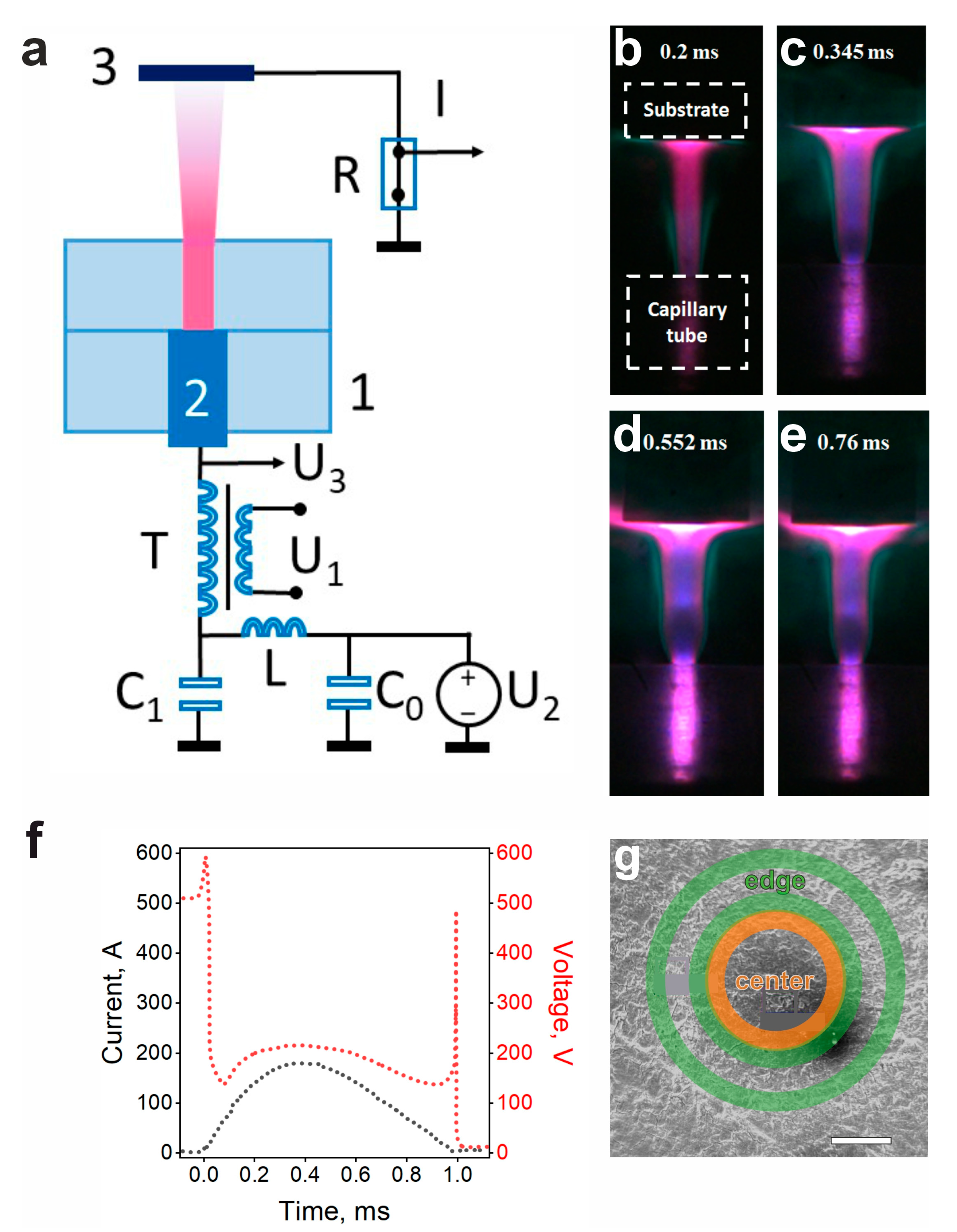 Carbon 11 00074 g001 Carbon 11 00074 g001